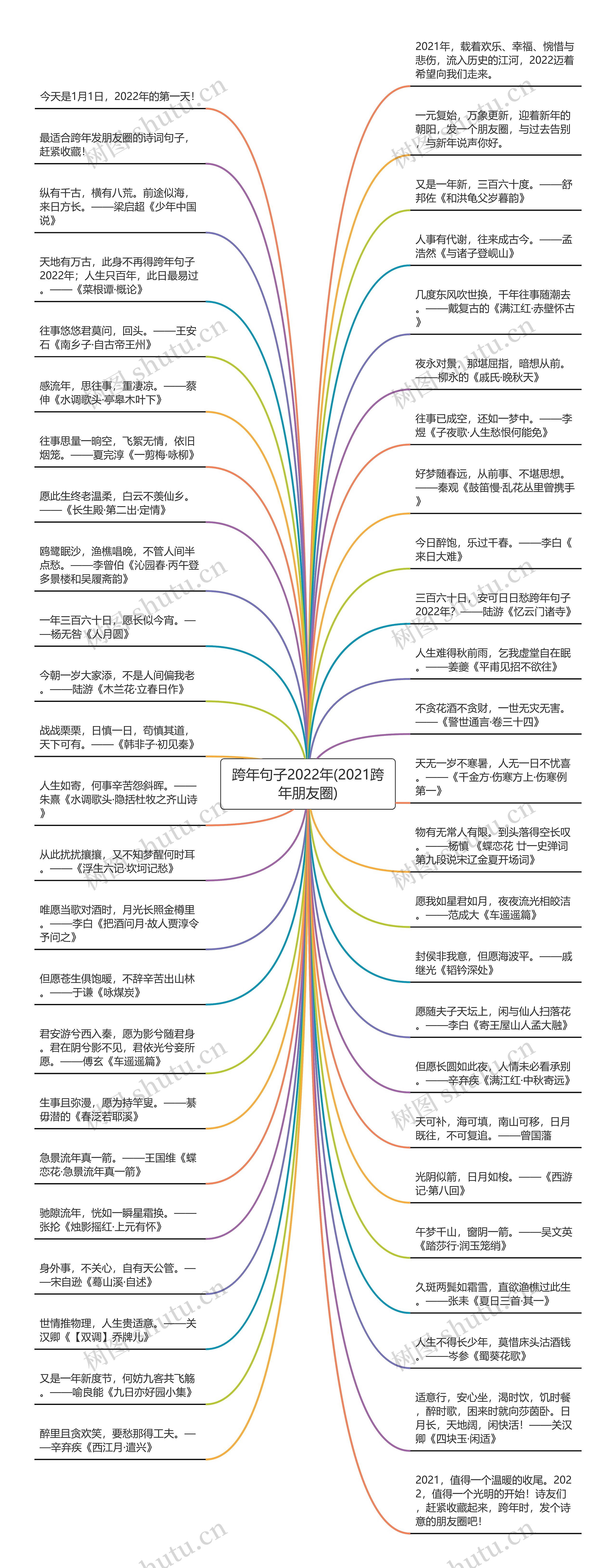 跨年句子2022年(2021跨年朋友圈)思维导图