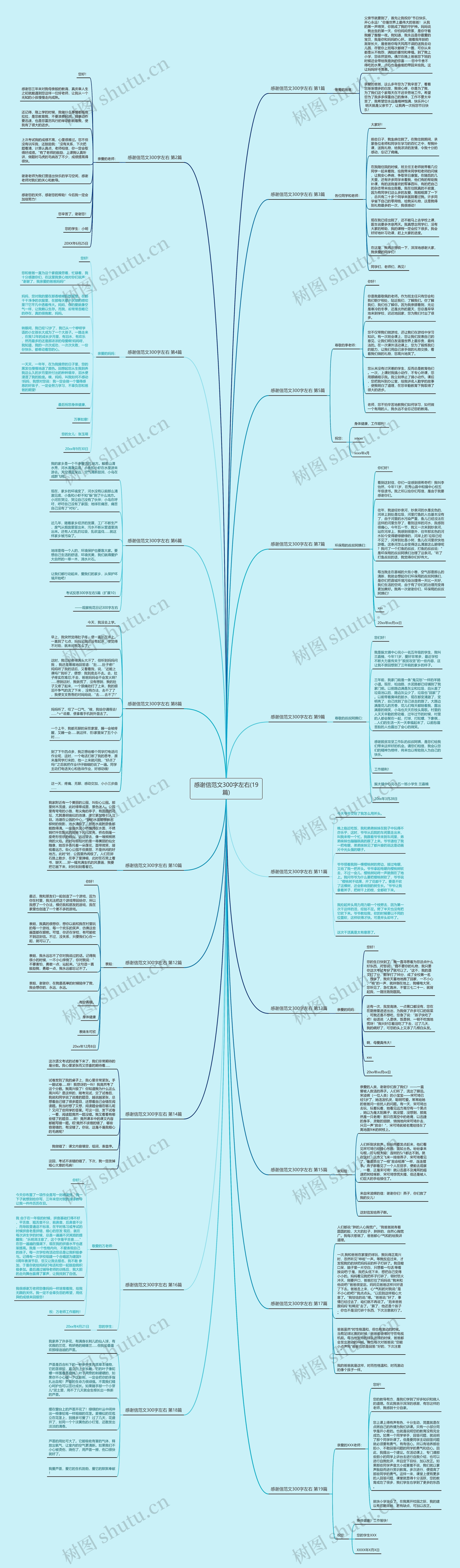 感谢信范文300字左右(19篇)思维导图