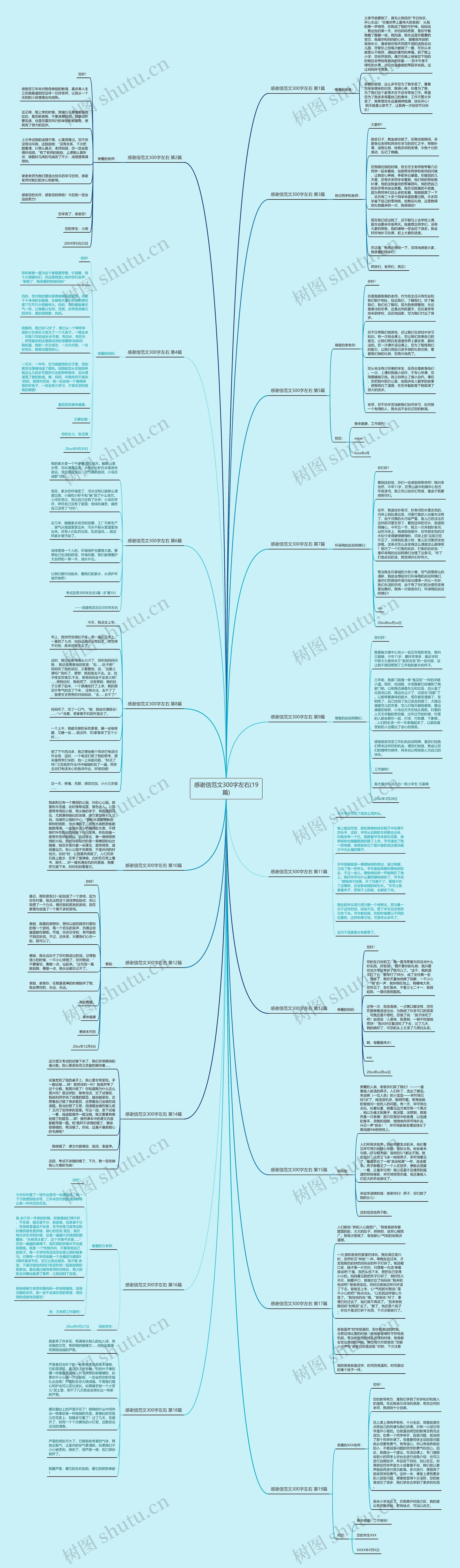 感谢信范文300字左右(19篇) 感谢信范文300字左右(19篇)