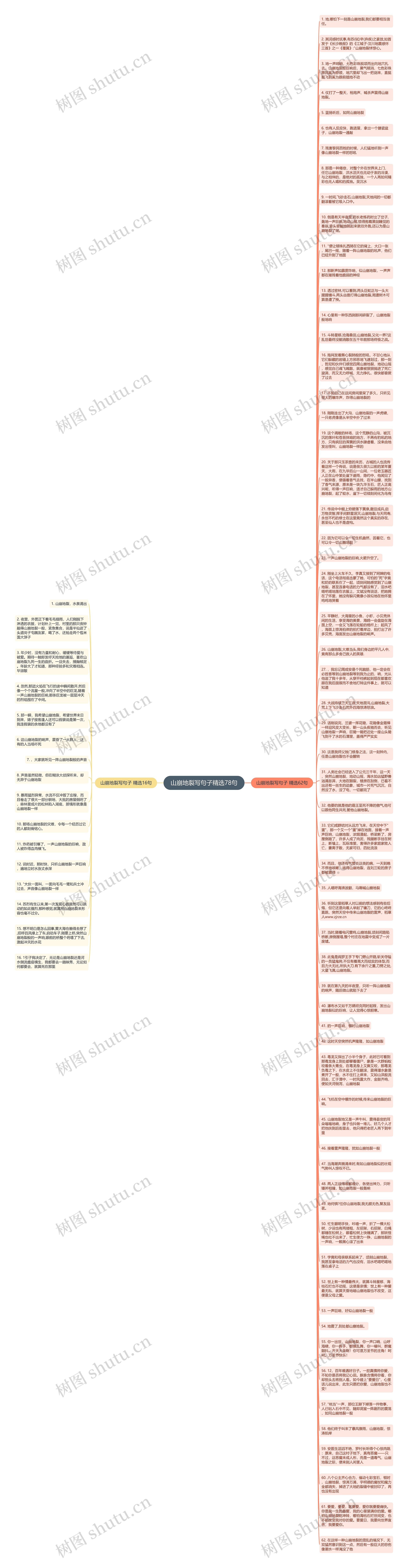 山崩地裂写句子精选78句思维导图