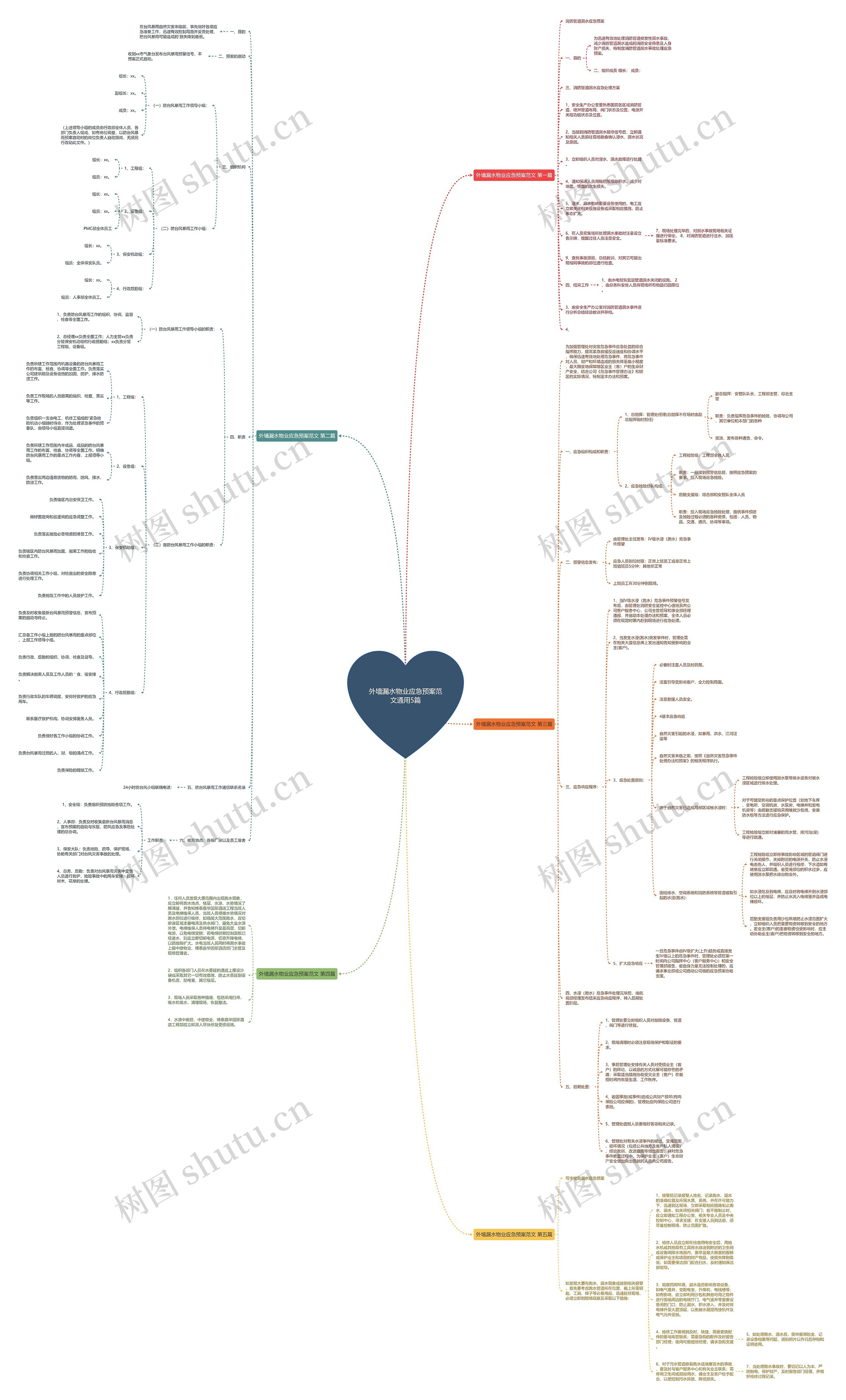 外墙漏水物业应急预案范文通用5篇思维导图
