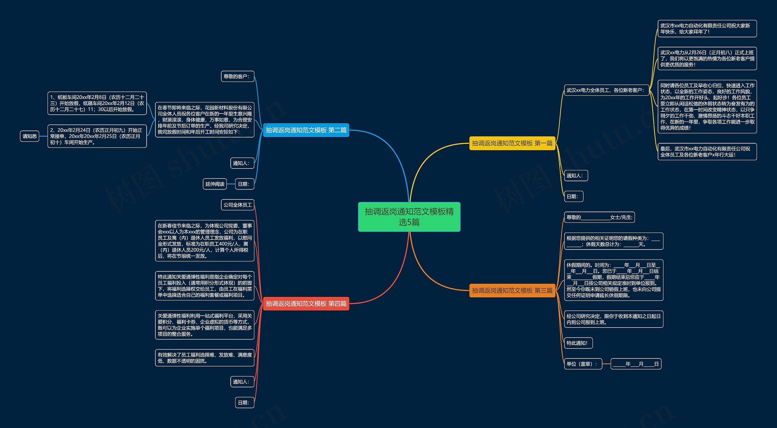 抽调返岗通知范文模板精选5篇 抽调返岗通知范文模板精选5篇