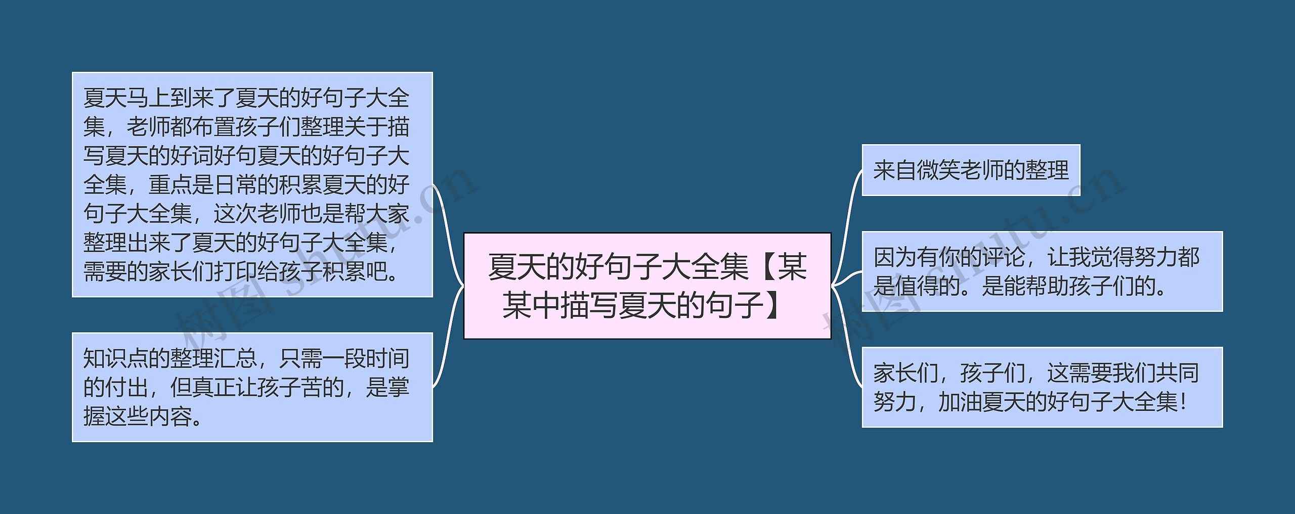 夏天的好句子大全集【某某中描写夏天的句子】思维导图