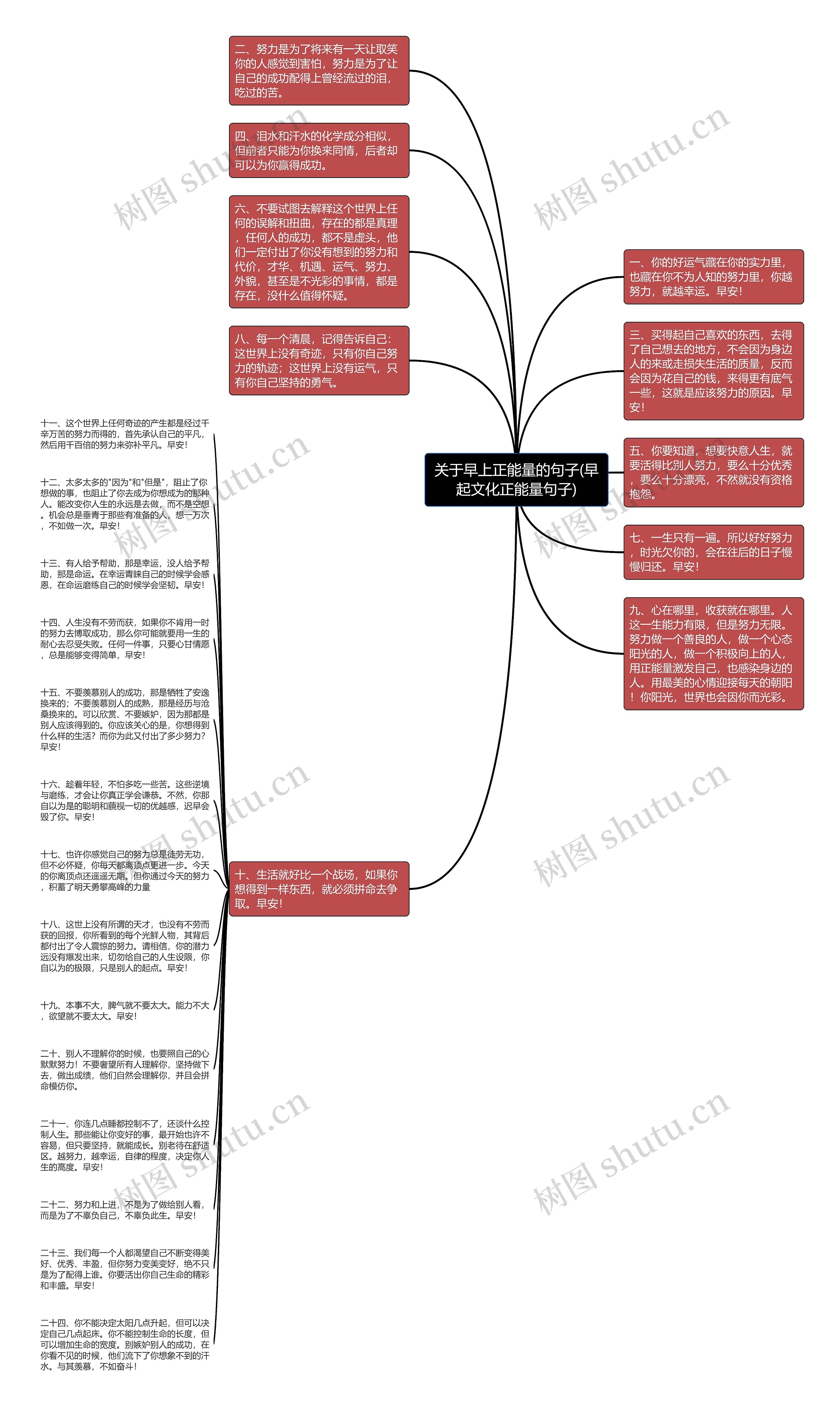 关于早上正能量的句子(早起文化正能量句子)思维导图