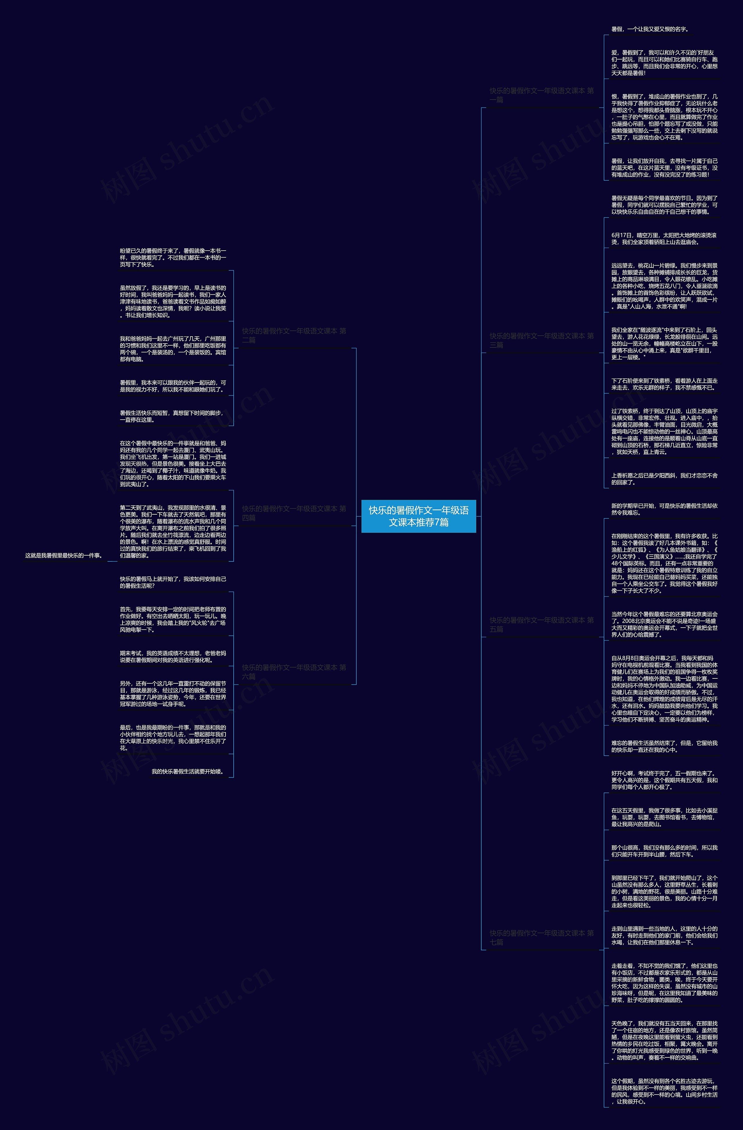 快乐的暑假作文一年级语文课本推荐7篇思维导图