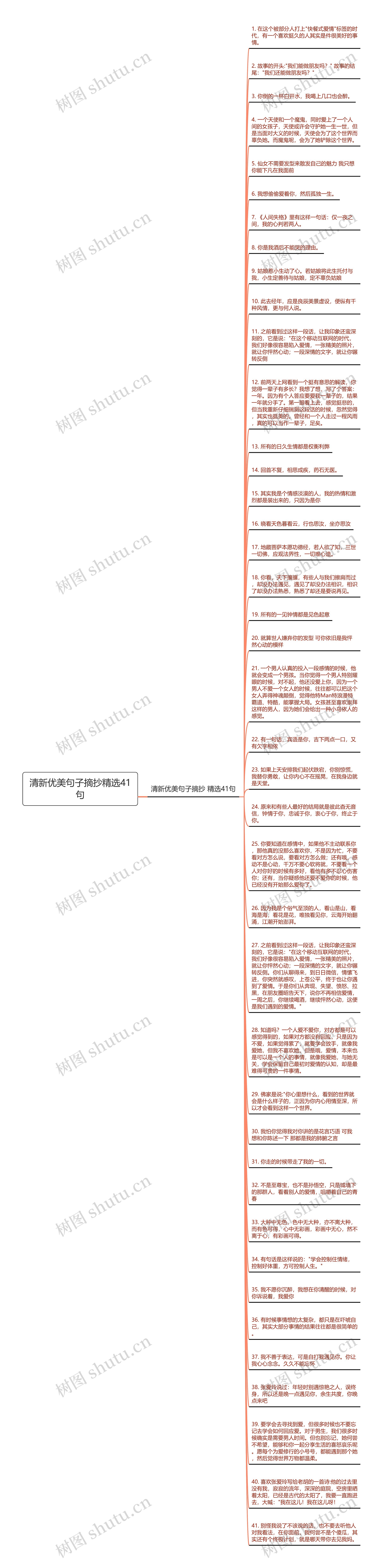 清新优美句子摘抄精选41句思维导图