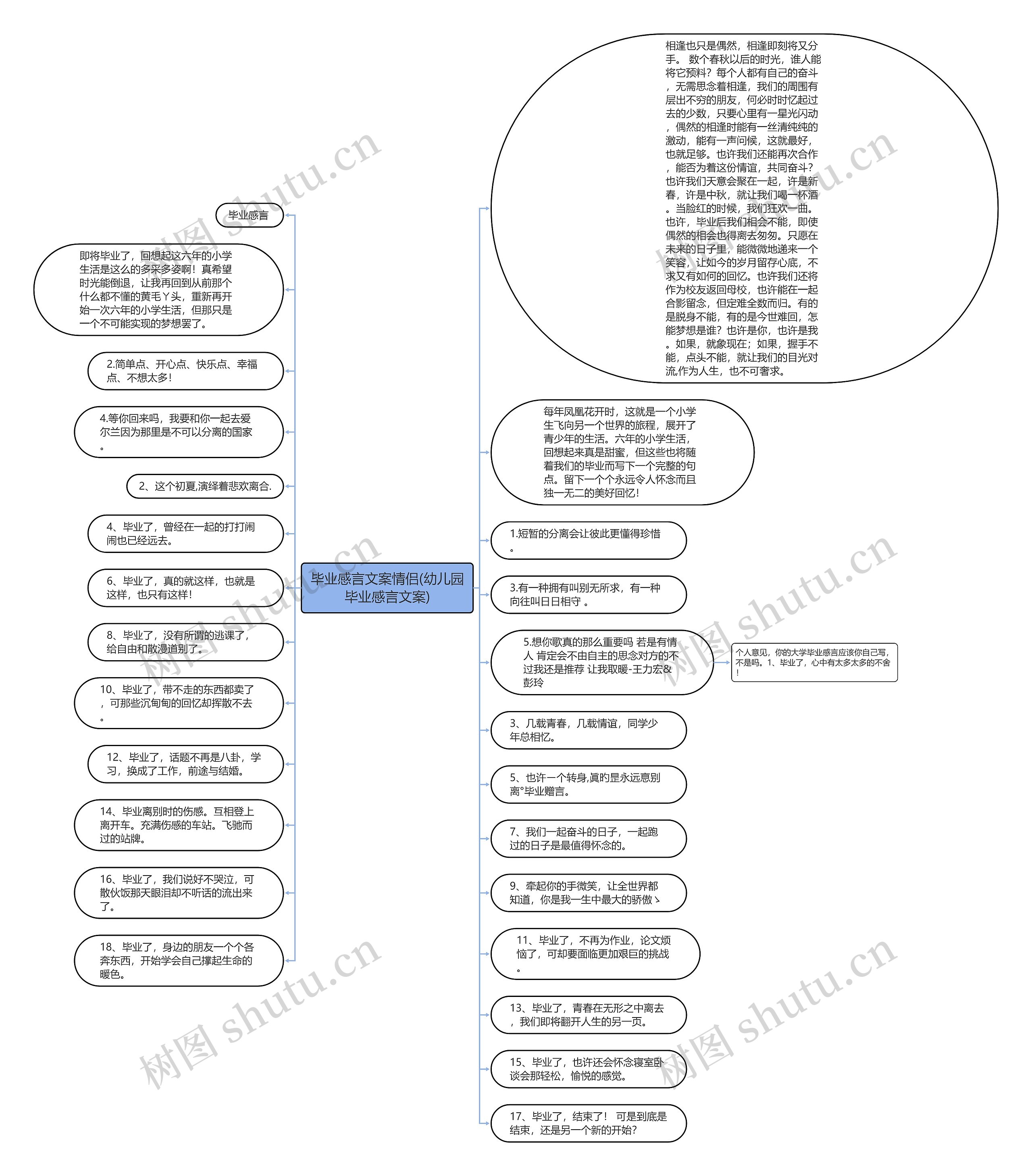 毕业感言文案情侣(幼儿园毕业感言文案)思维导图