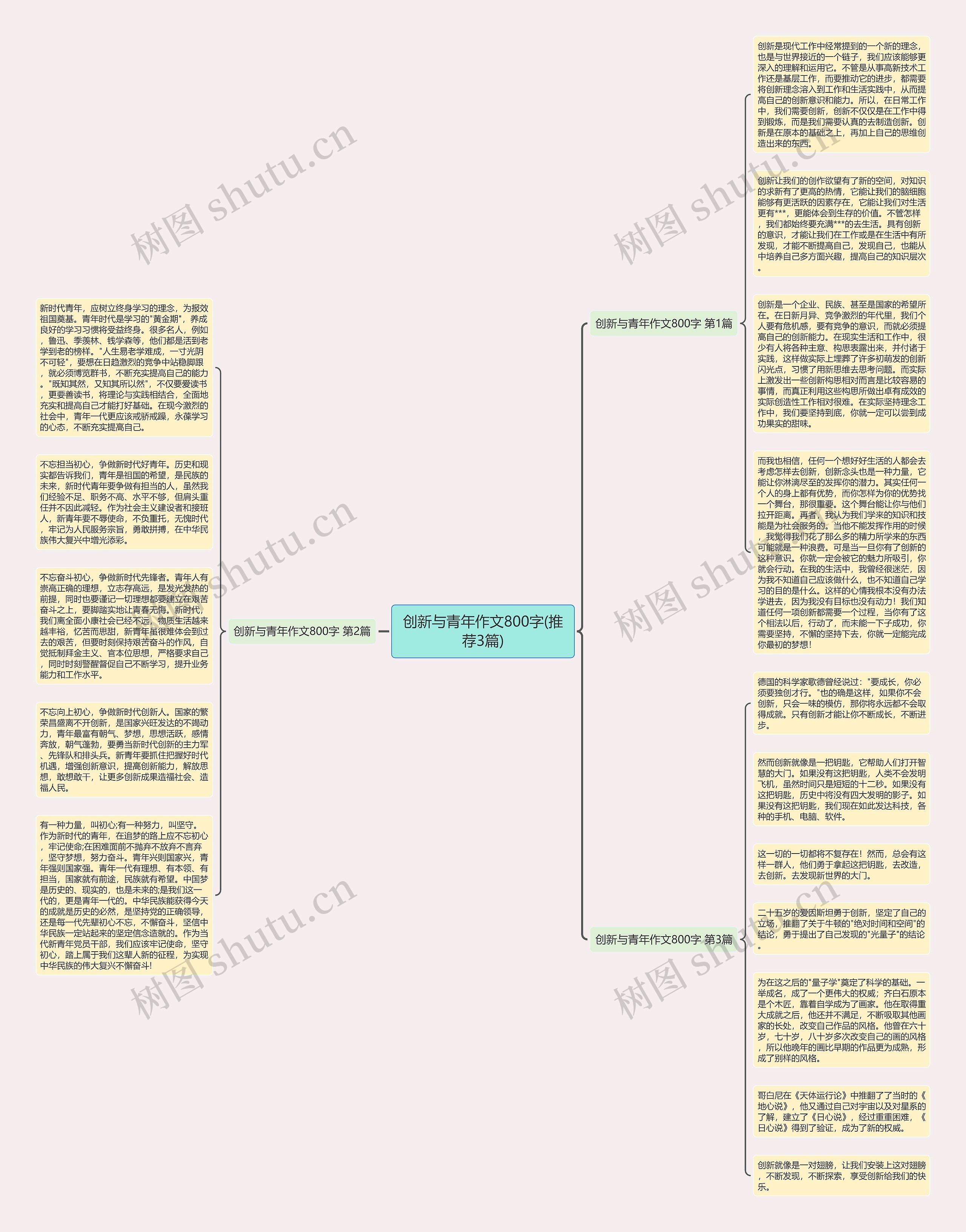 创新与青年作文800字(推荐3篇)思维导图