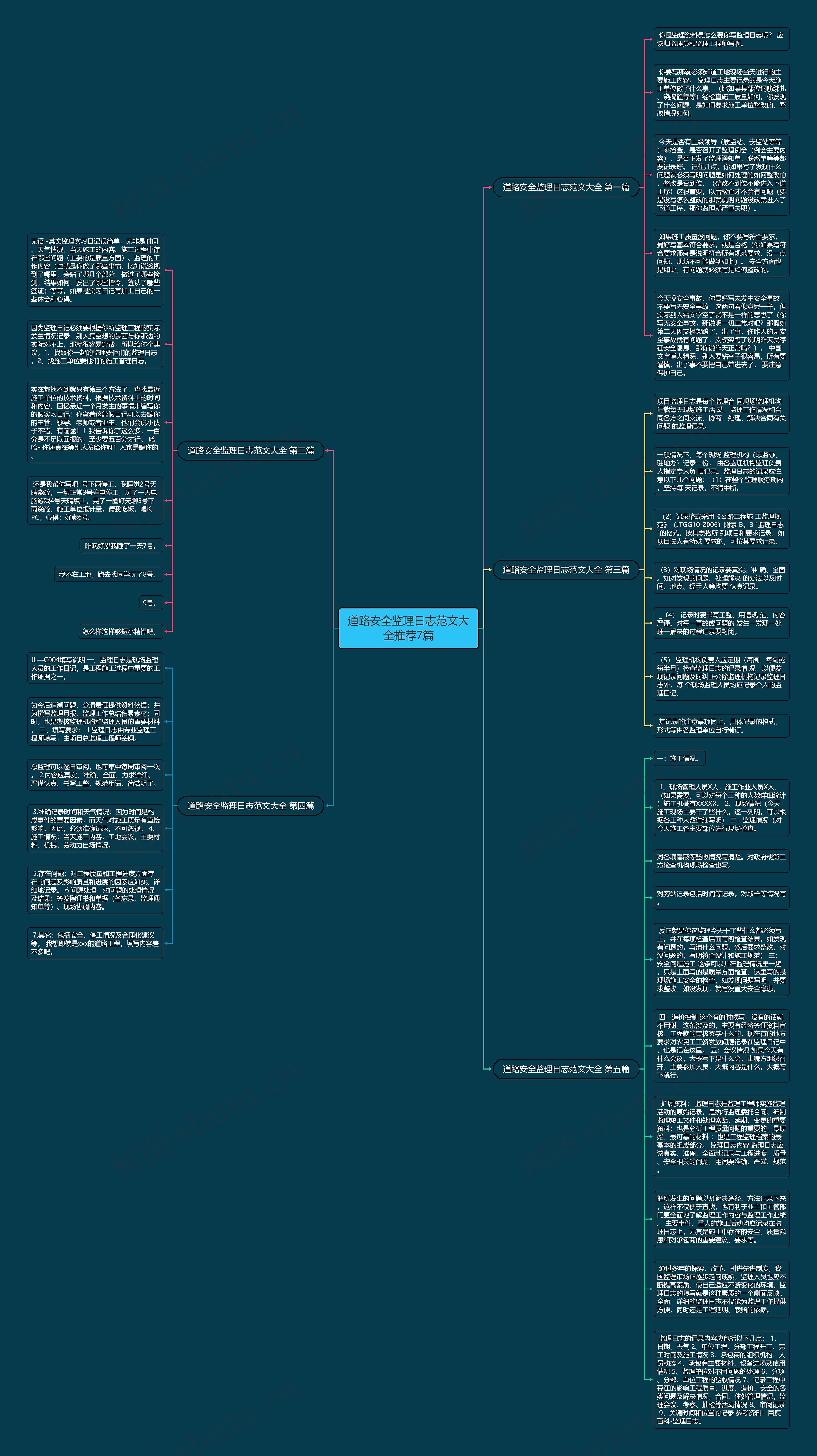 道路安全监理日志范文大全推荐7篇思维导图