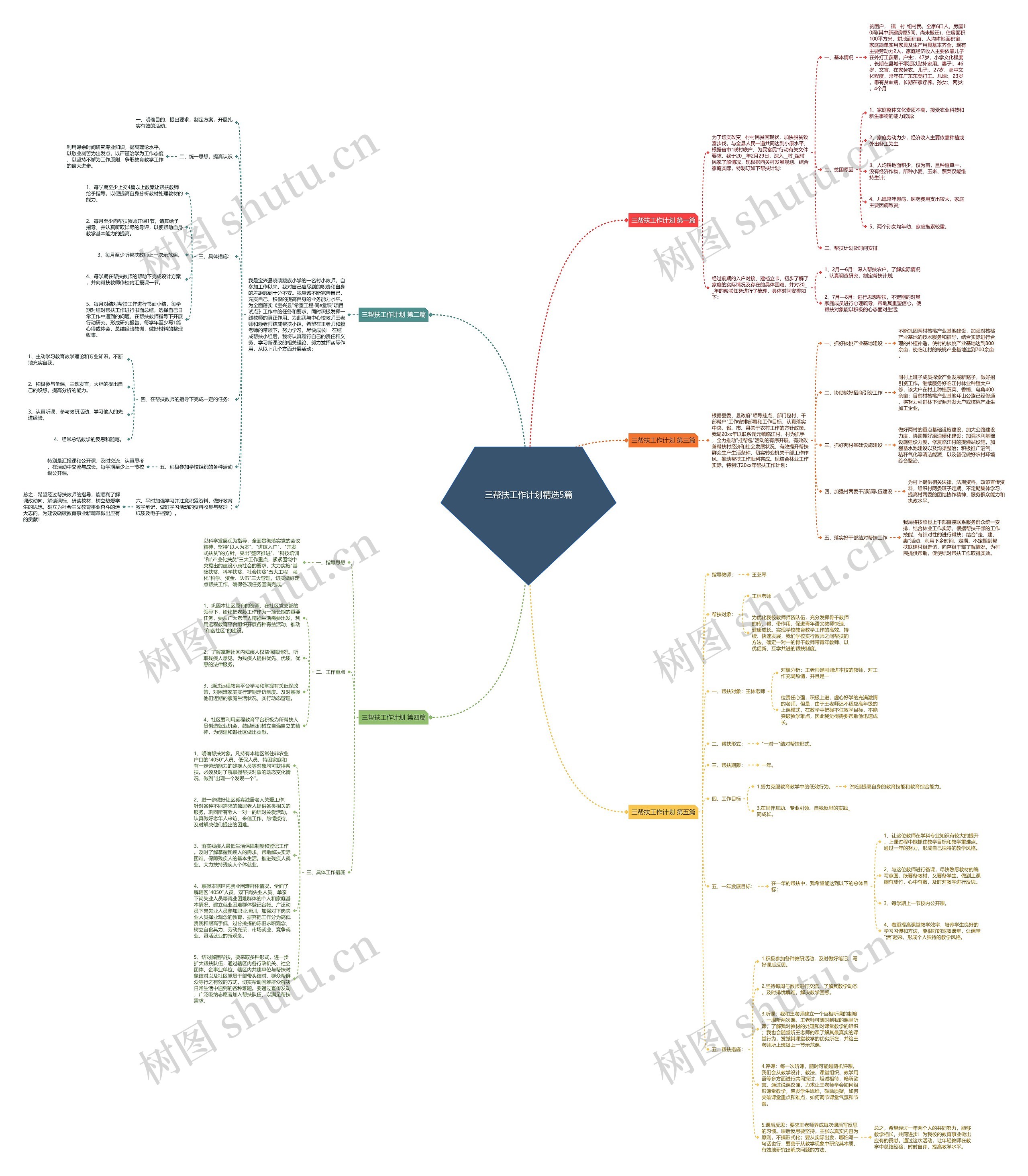 三帮扶工作计划精选5篇思维导图