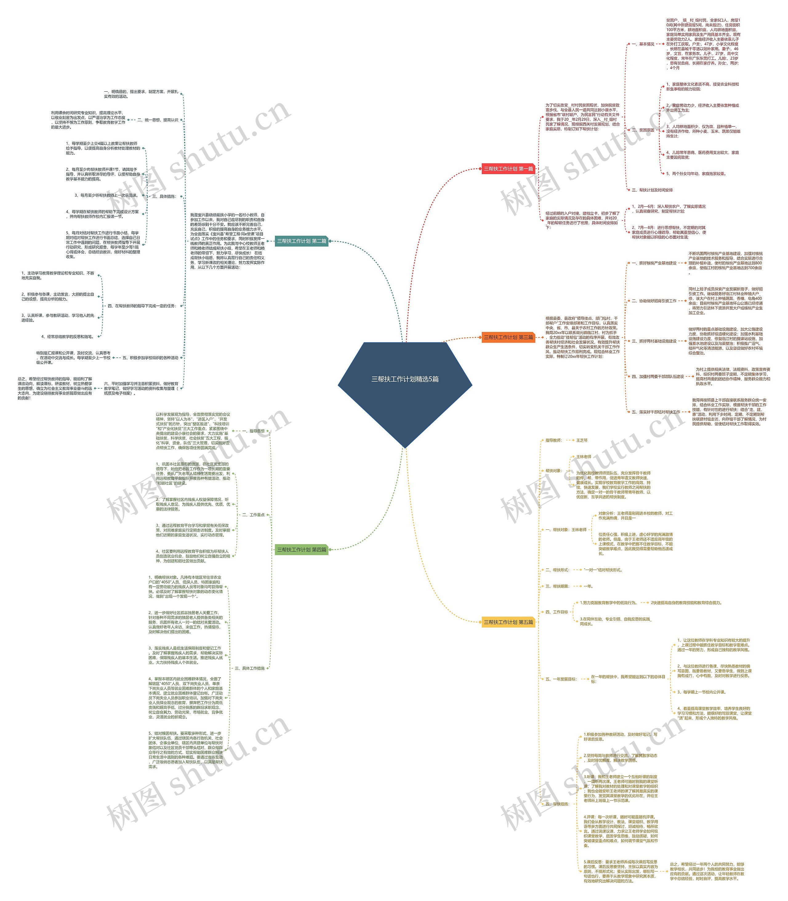 三帮扶工作计划精选5篇 三帮扶工作计划精选5篇