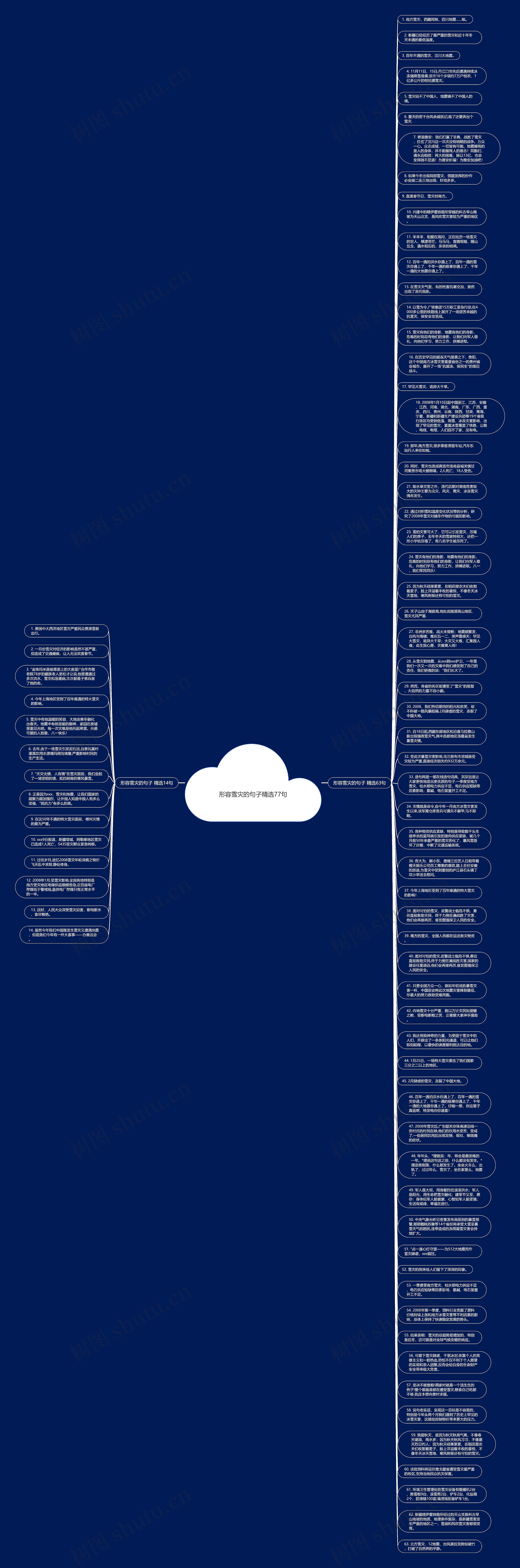 形容雪灾的句子精选77句思维导图