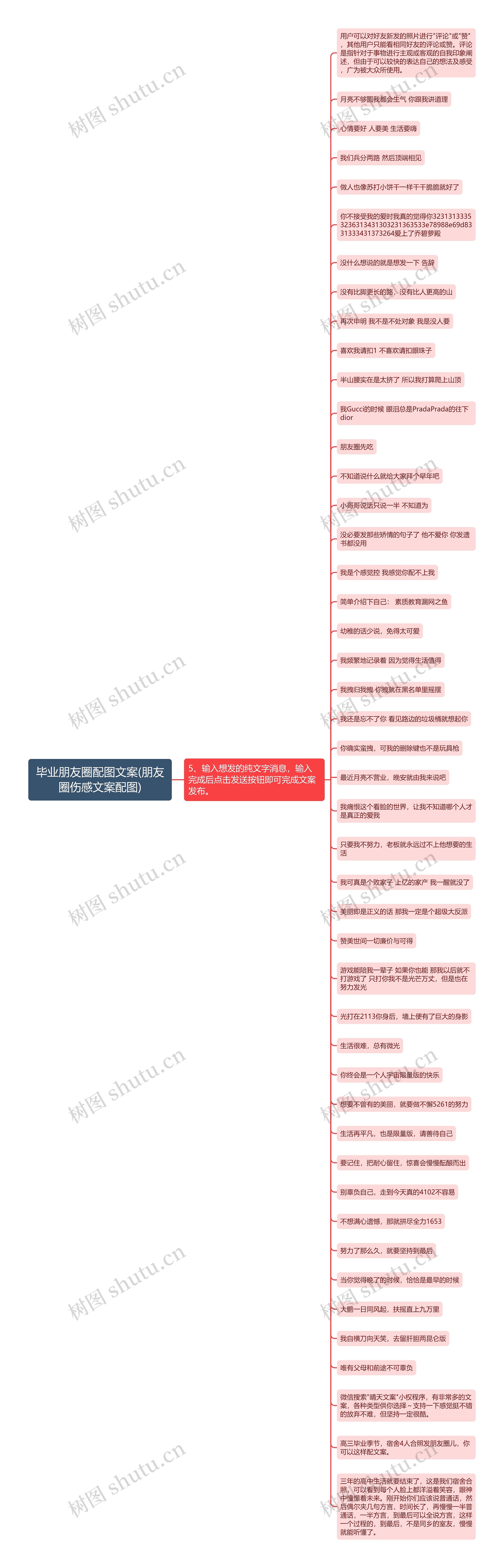 毕业朋友圈配图文案(朋友圈伤感文案配图)思维导图