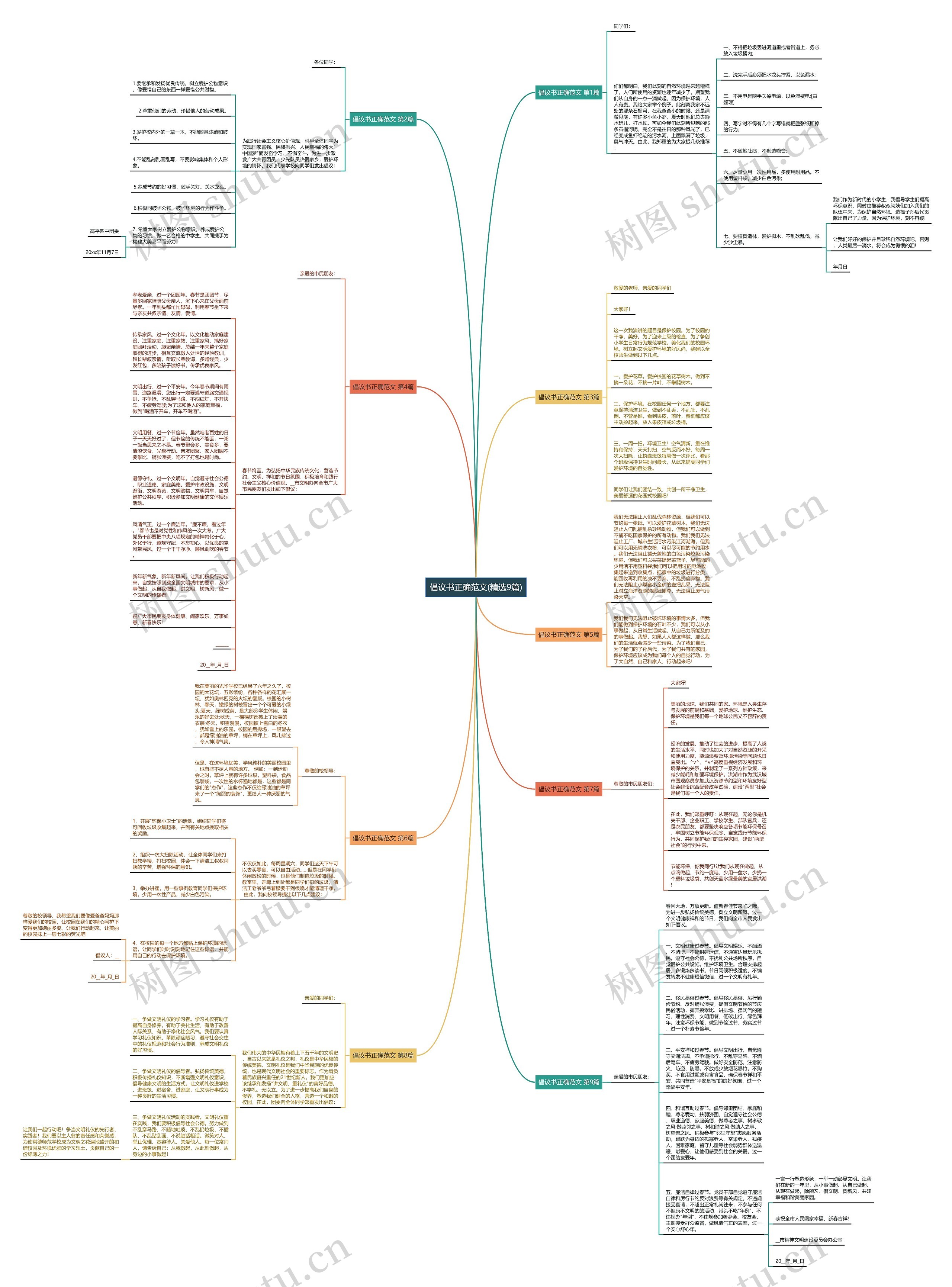 倡议书正确范文(精选9篇)思维导图