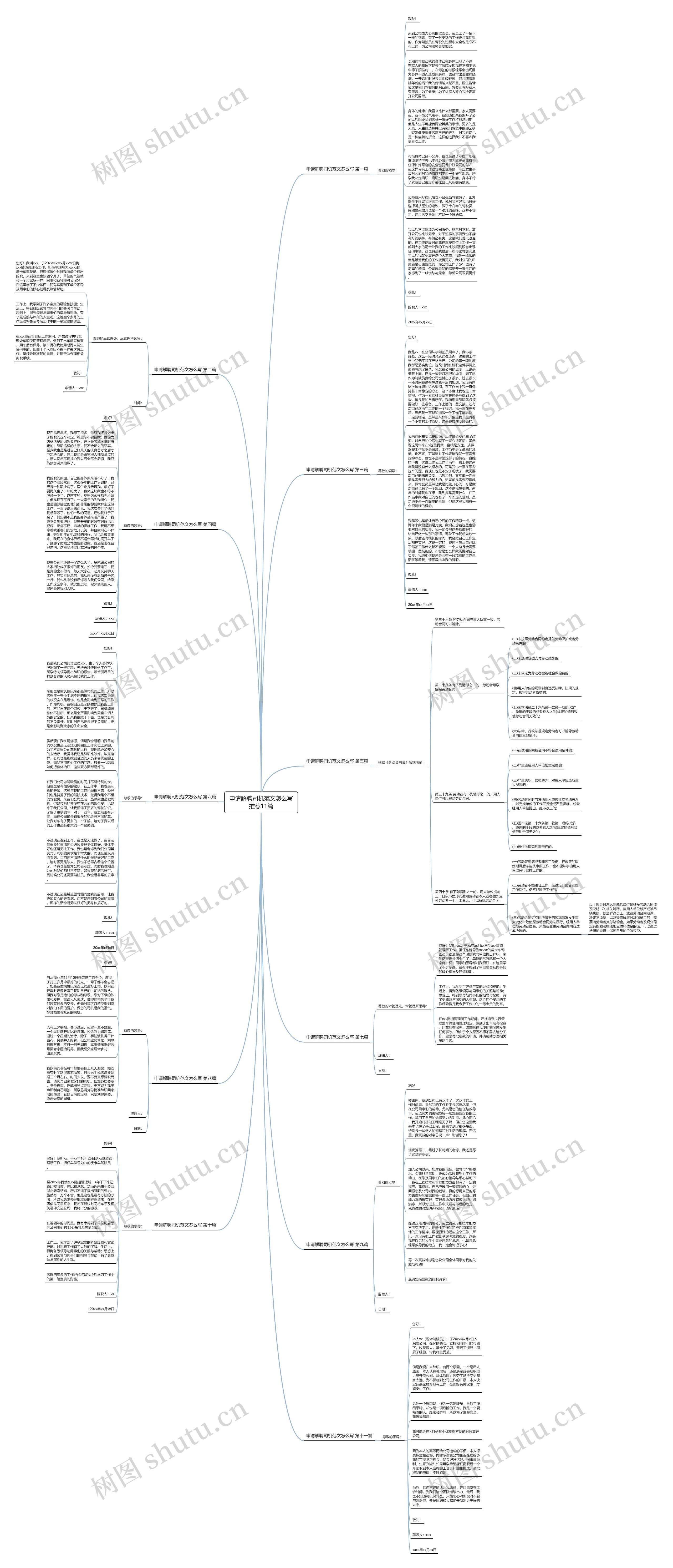 申请解聘司机范文怎么写推荐11篇思维导图