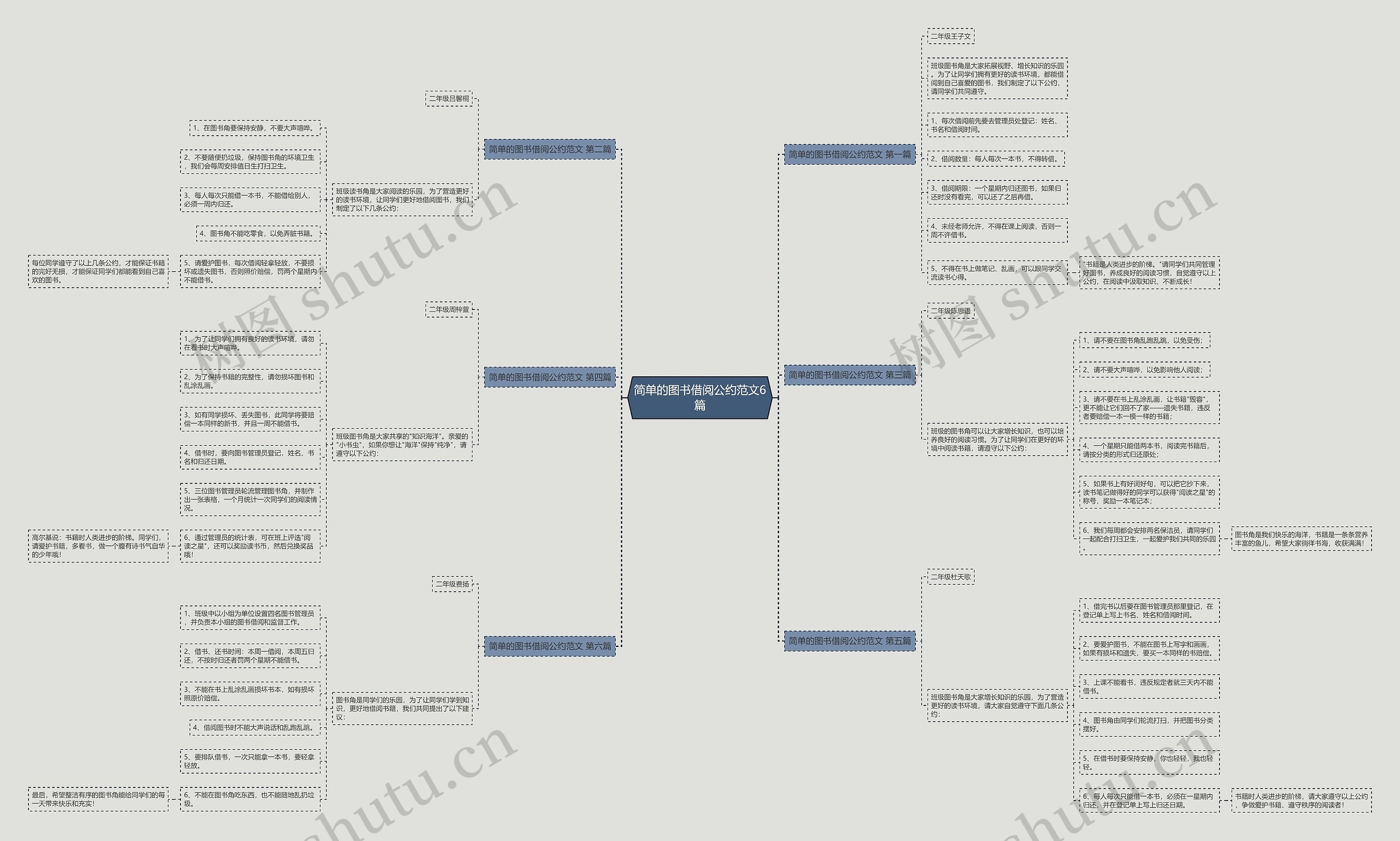 简单的图书借阅公约范文6篇 简单的图书借阅公约范文6篇