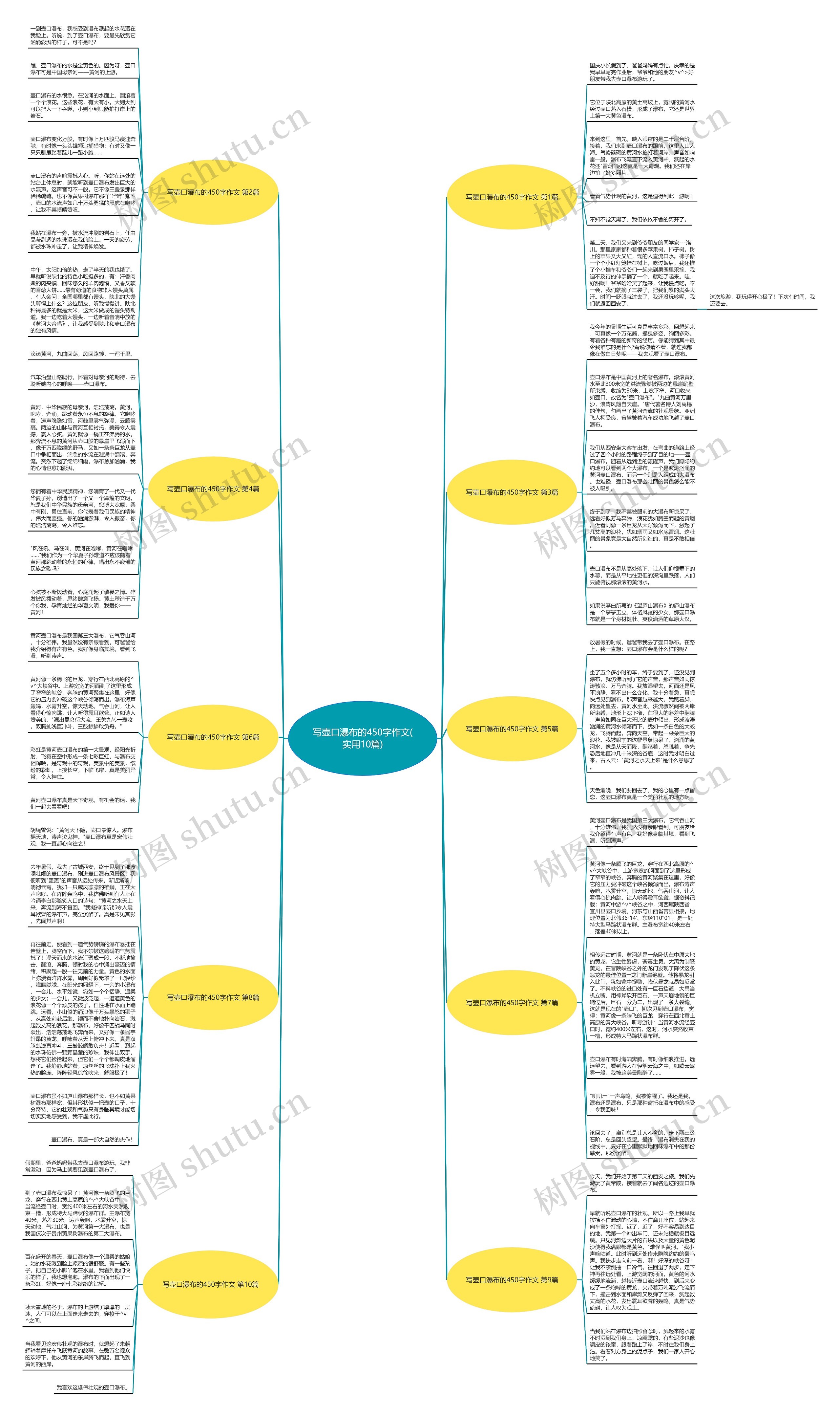 写壶口瀑布的450字作文(实用10篇)思维导图