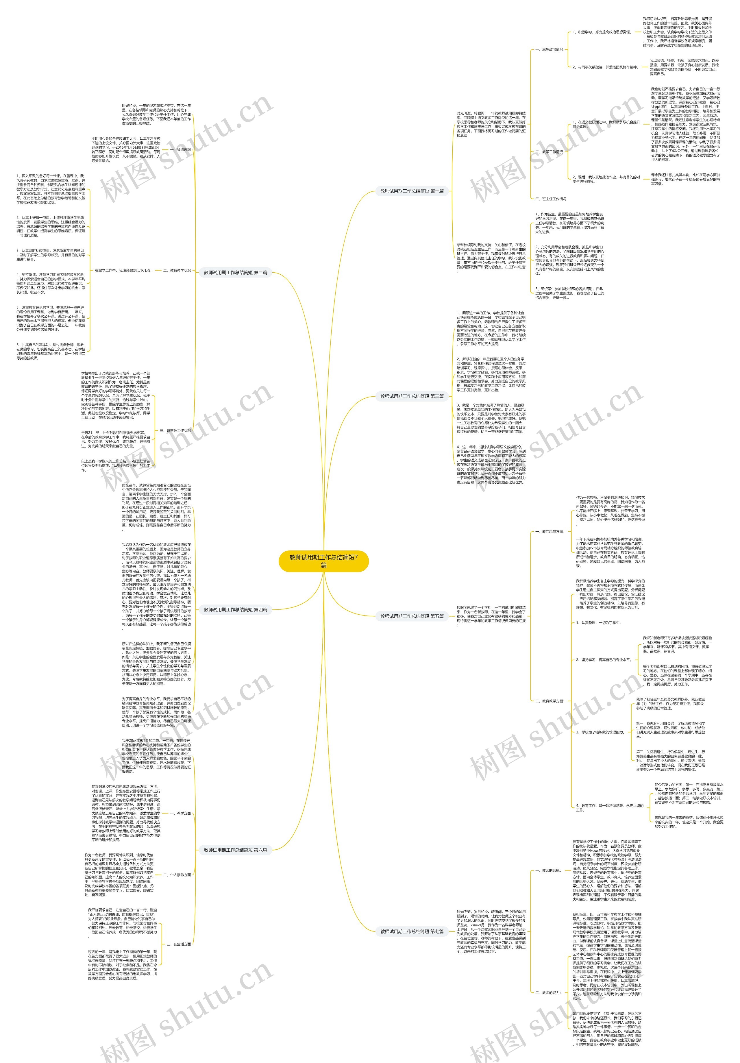 教师试用期工作总结简短7篇思维导图