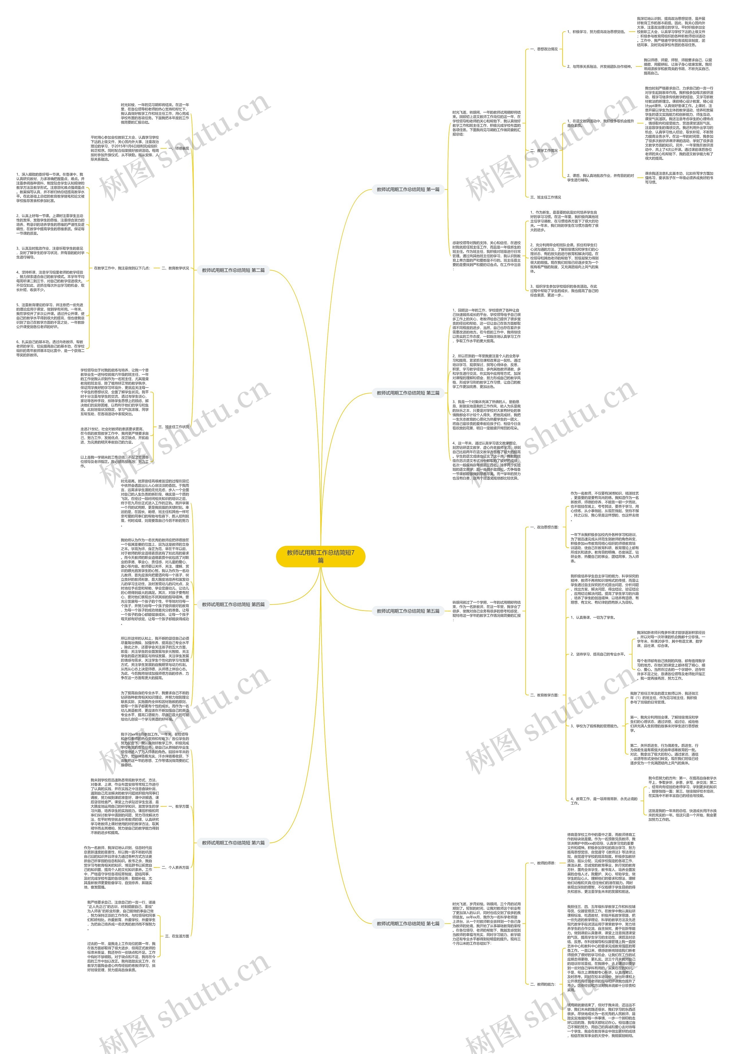教师试用期工作总结简短7篇 教师试用期工作总结简短7篇