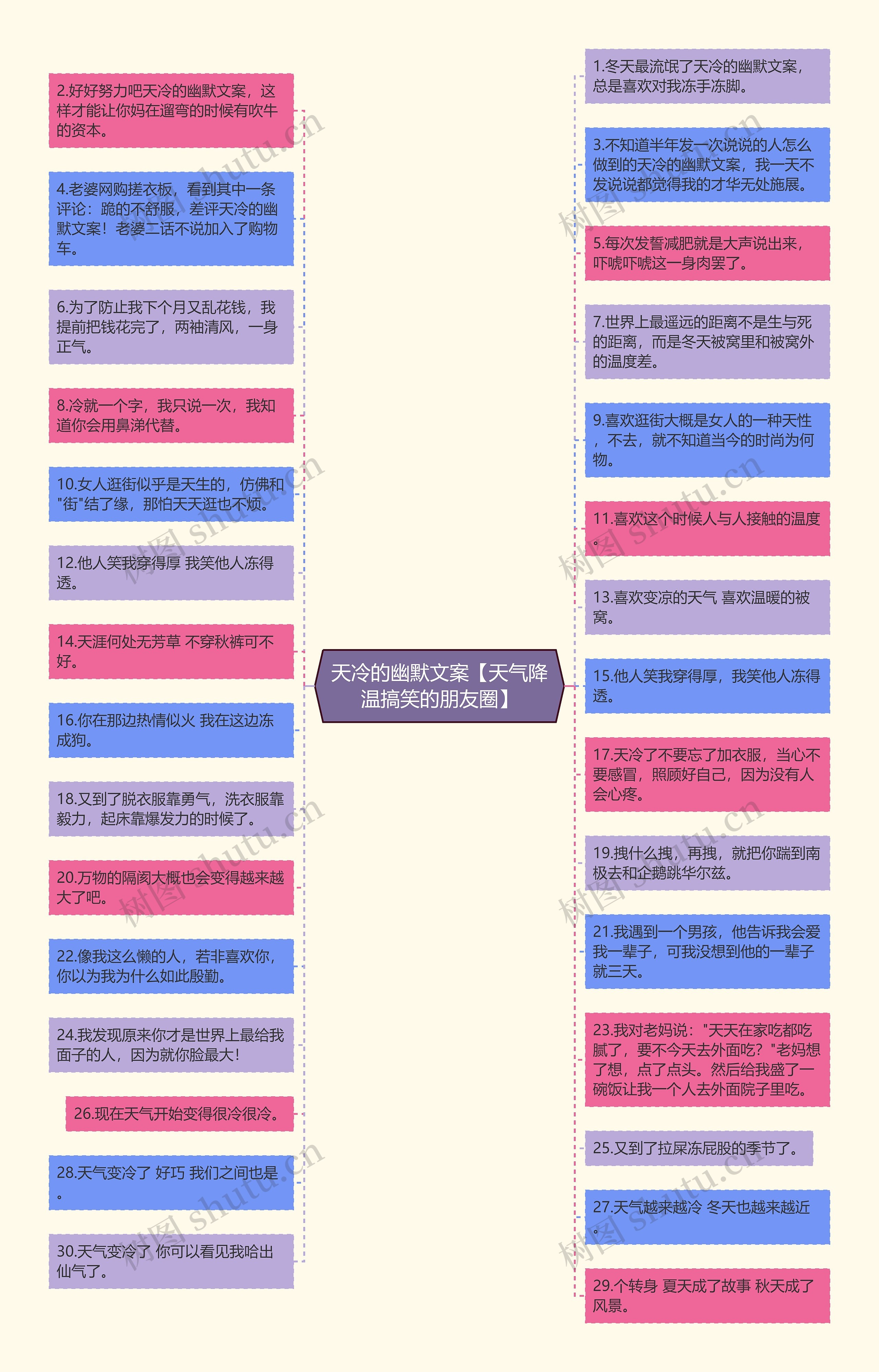 天冷的幽默文案【天气降温搞笑的朋友圈】思维导图