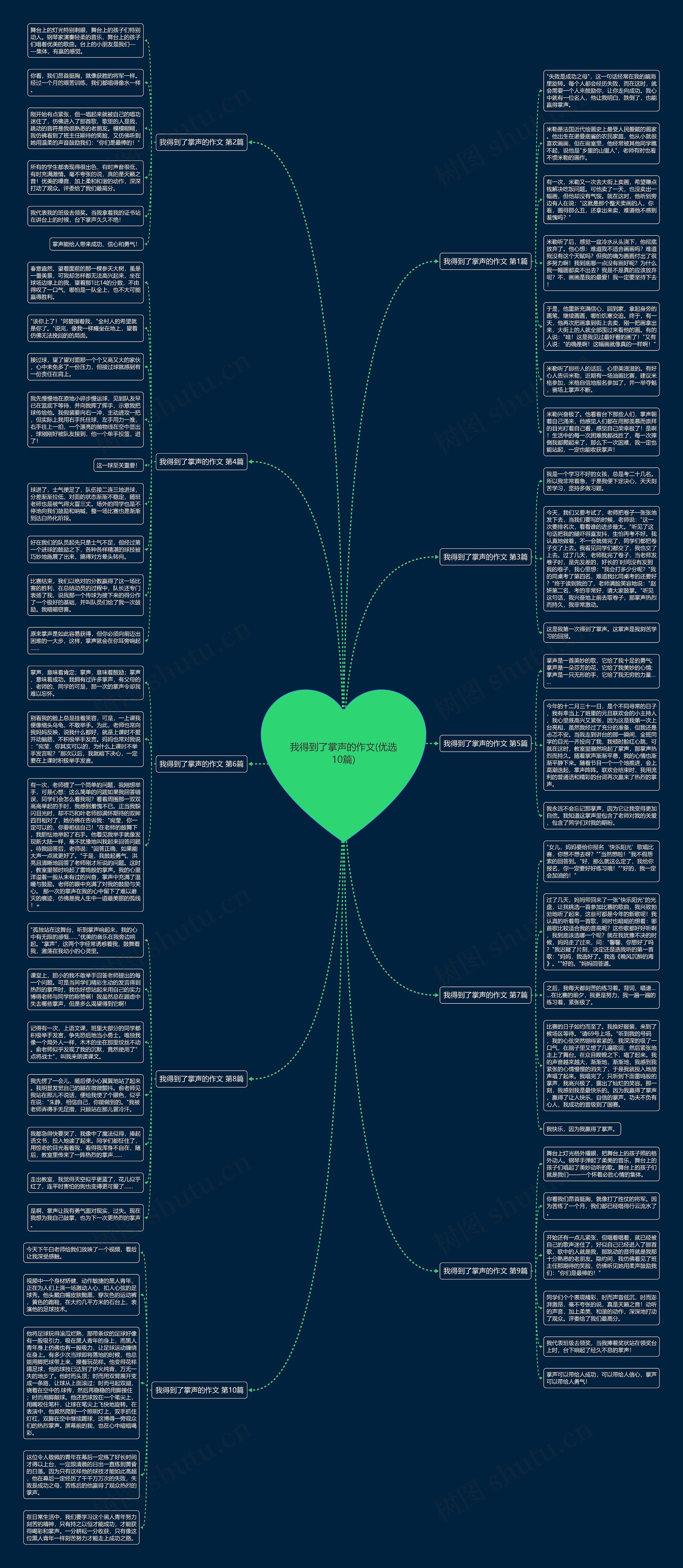 我得到了掌声的作文(优选10篇)思维导图
