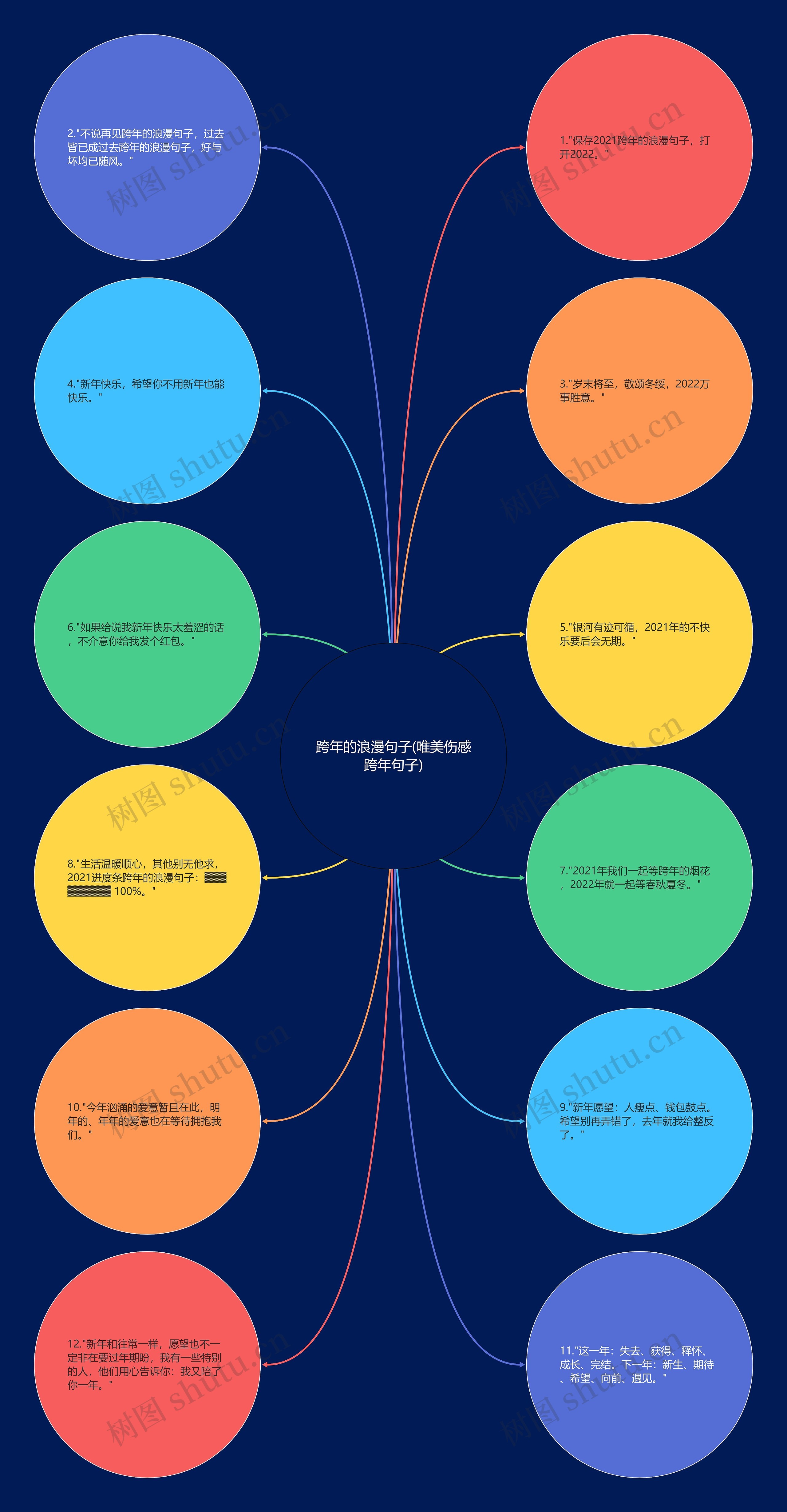 跨年的浪漫句子(唯美伤感跨年句子)思维导图