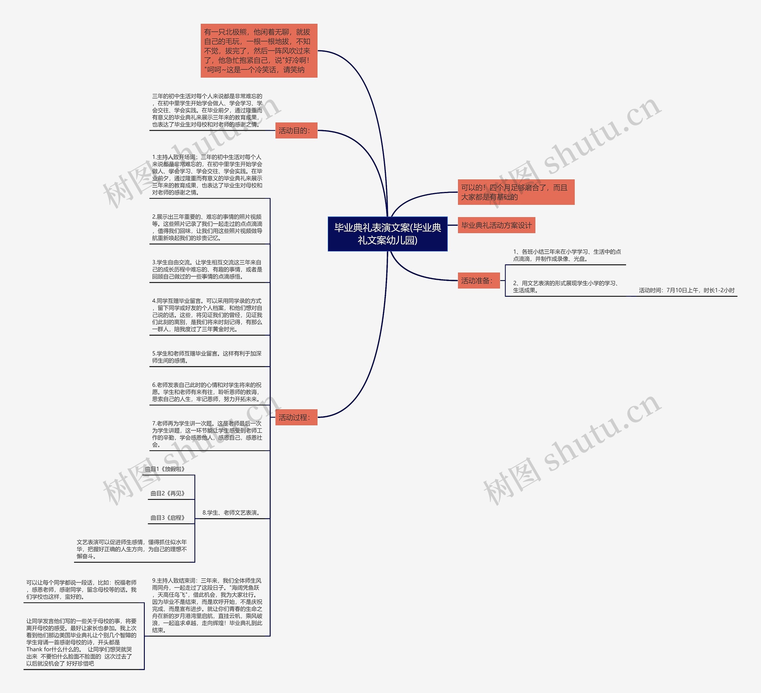 毕业典礼表演文案(毕业典礼文案幼儿园)思维导图