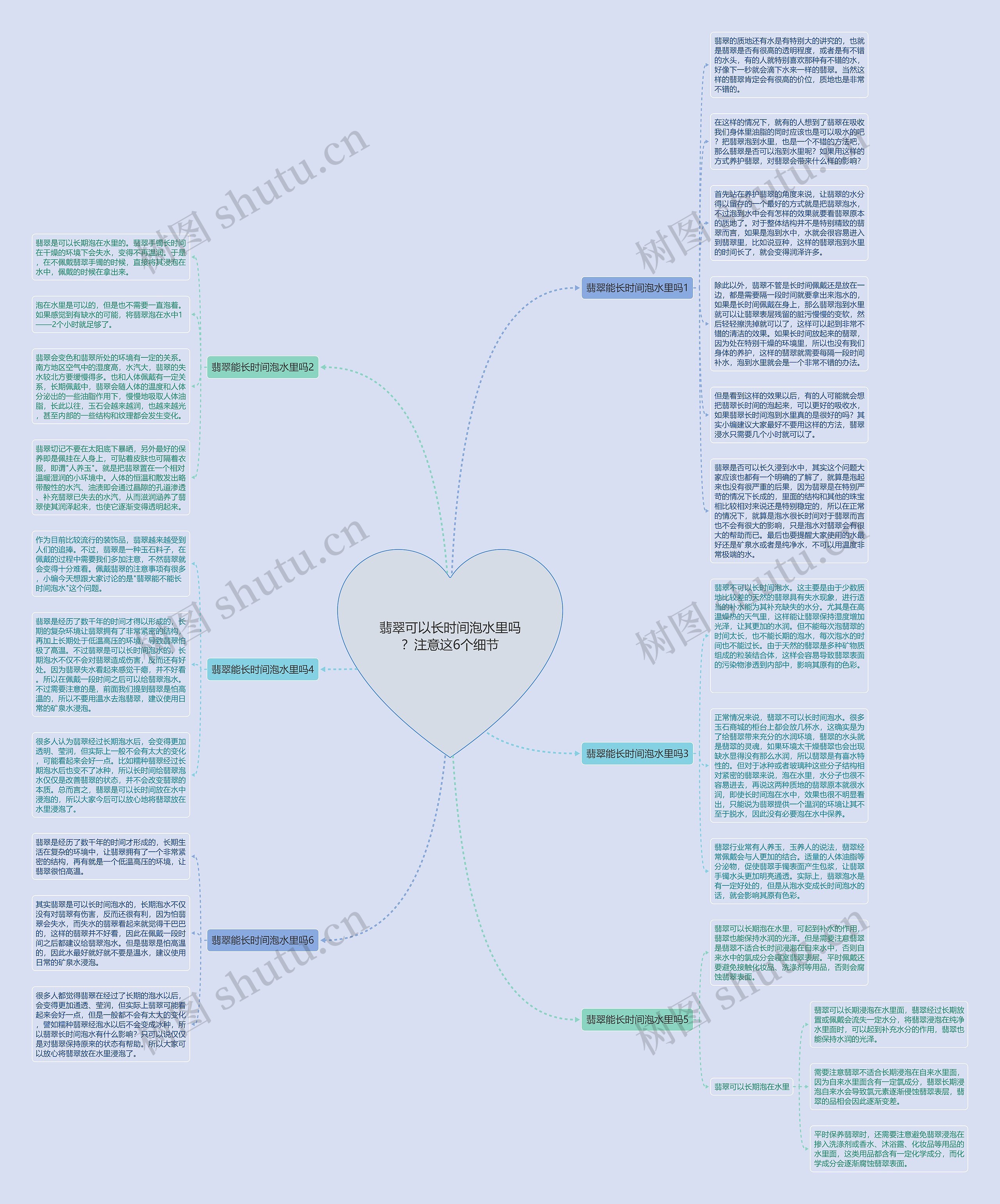 翡翠可以长时间泡水里吗？注意这6个细节思维导图