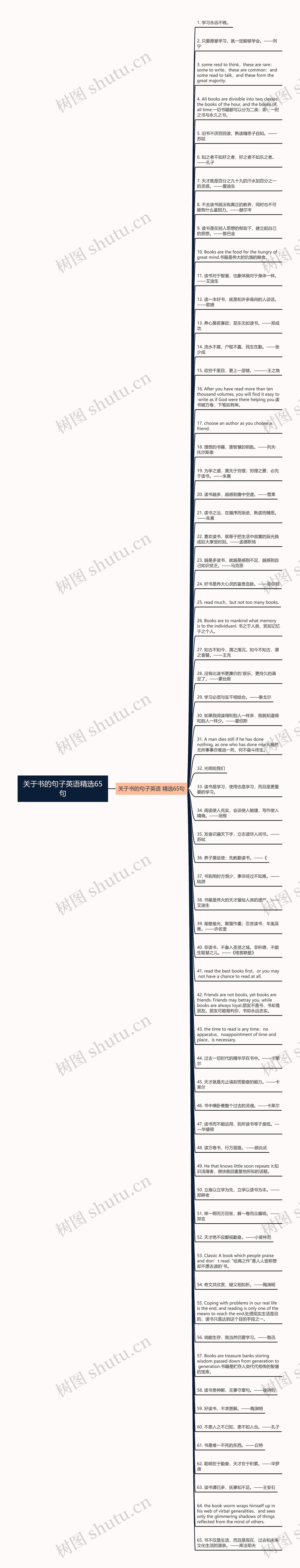 关于书的句子英语精选65句