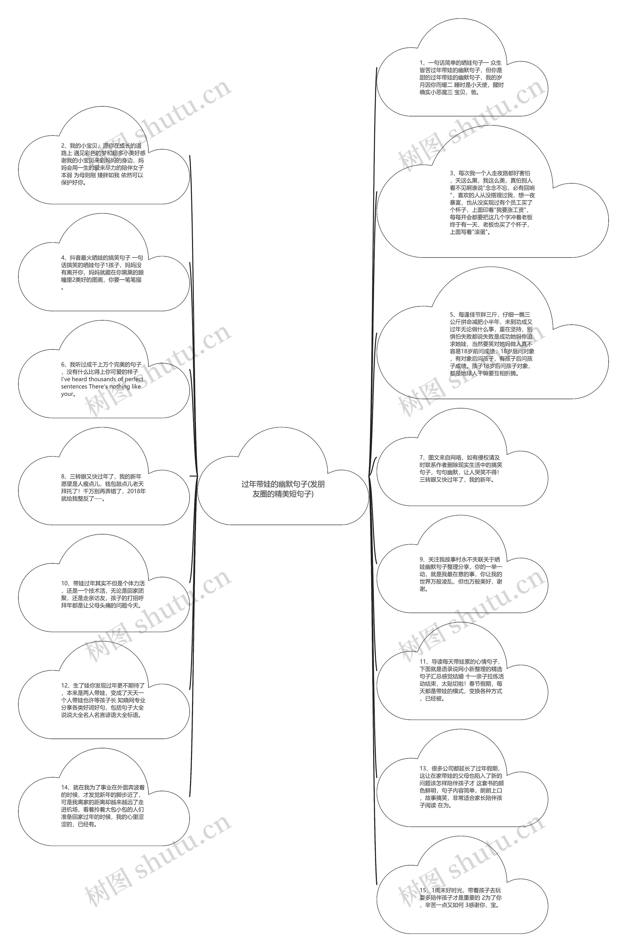 过年带娃的幽默句子(发朋友圈的精美短句子)思维导图