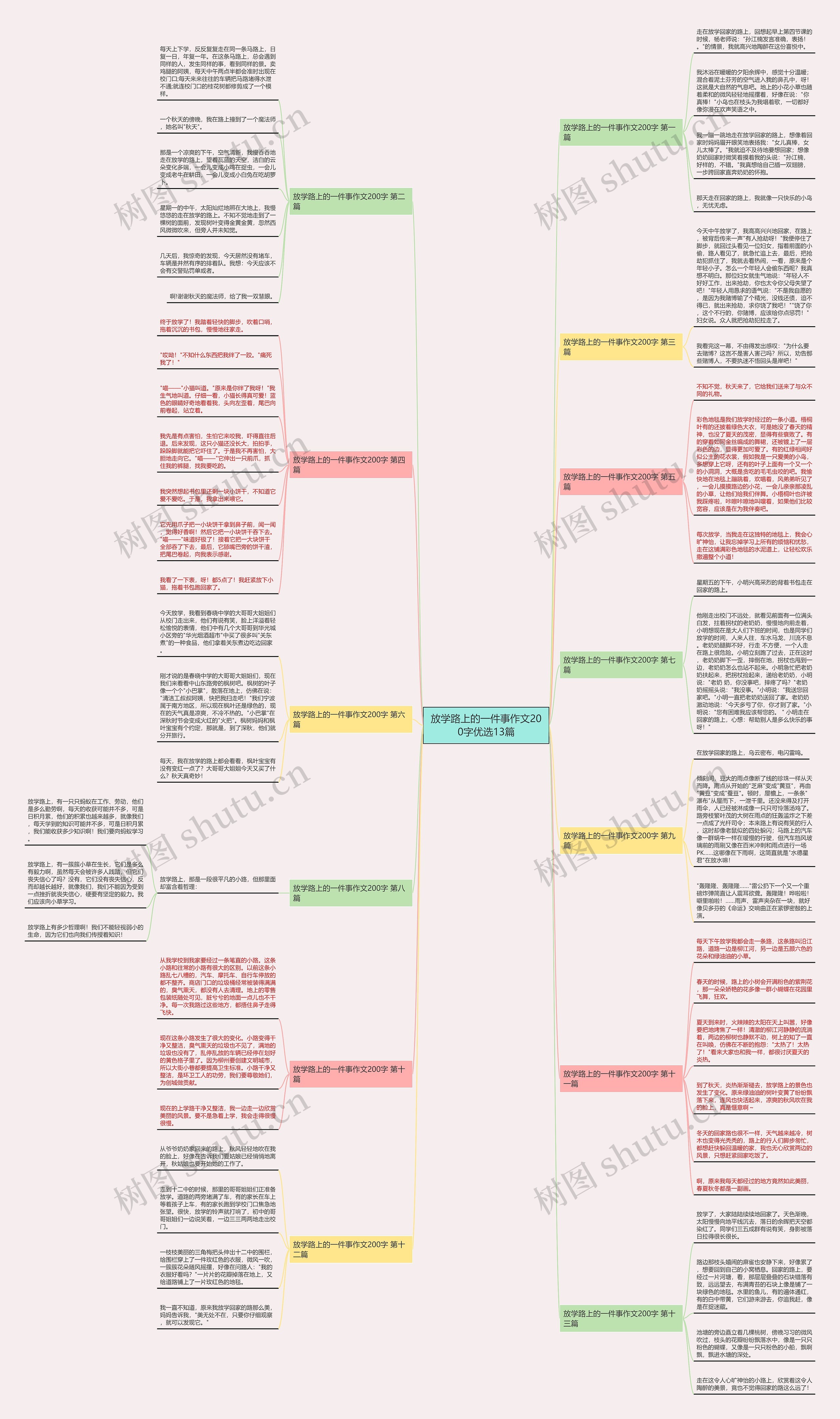 放学路上的一件事作文200字优选13篇思维导图