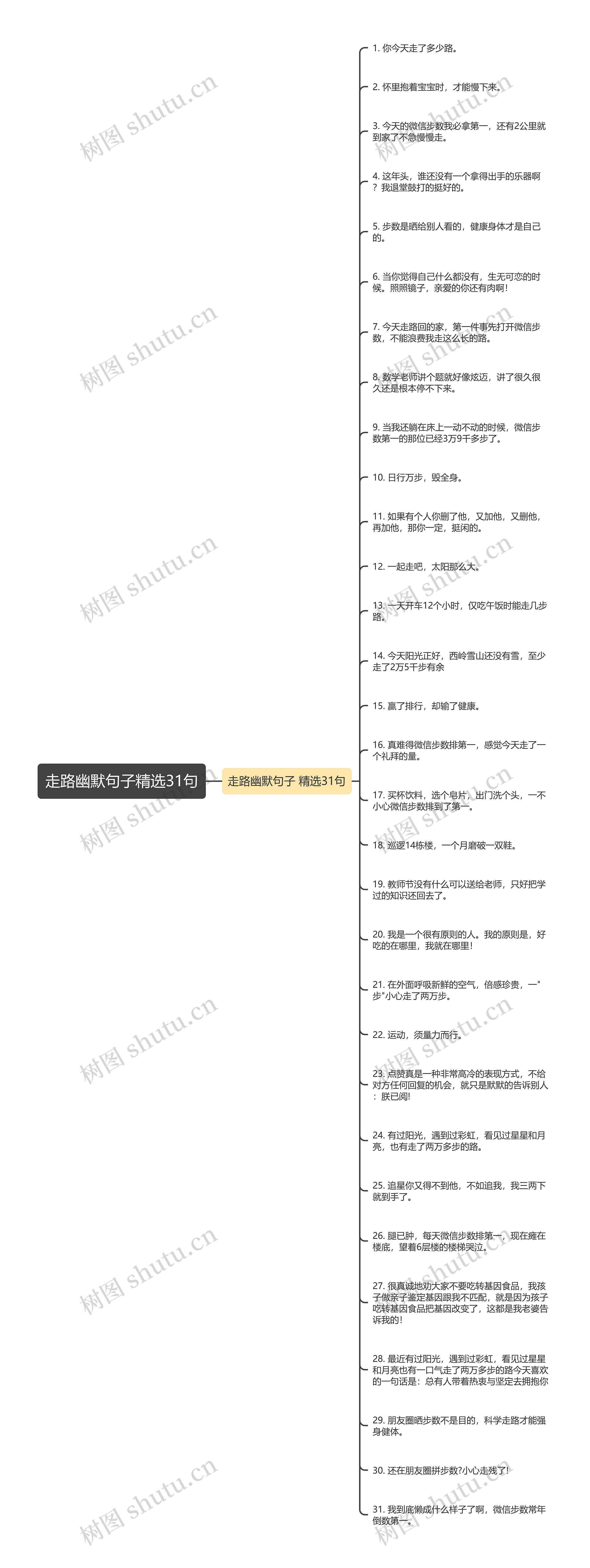 走路幽默句子精选31句思维导图