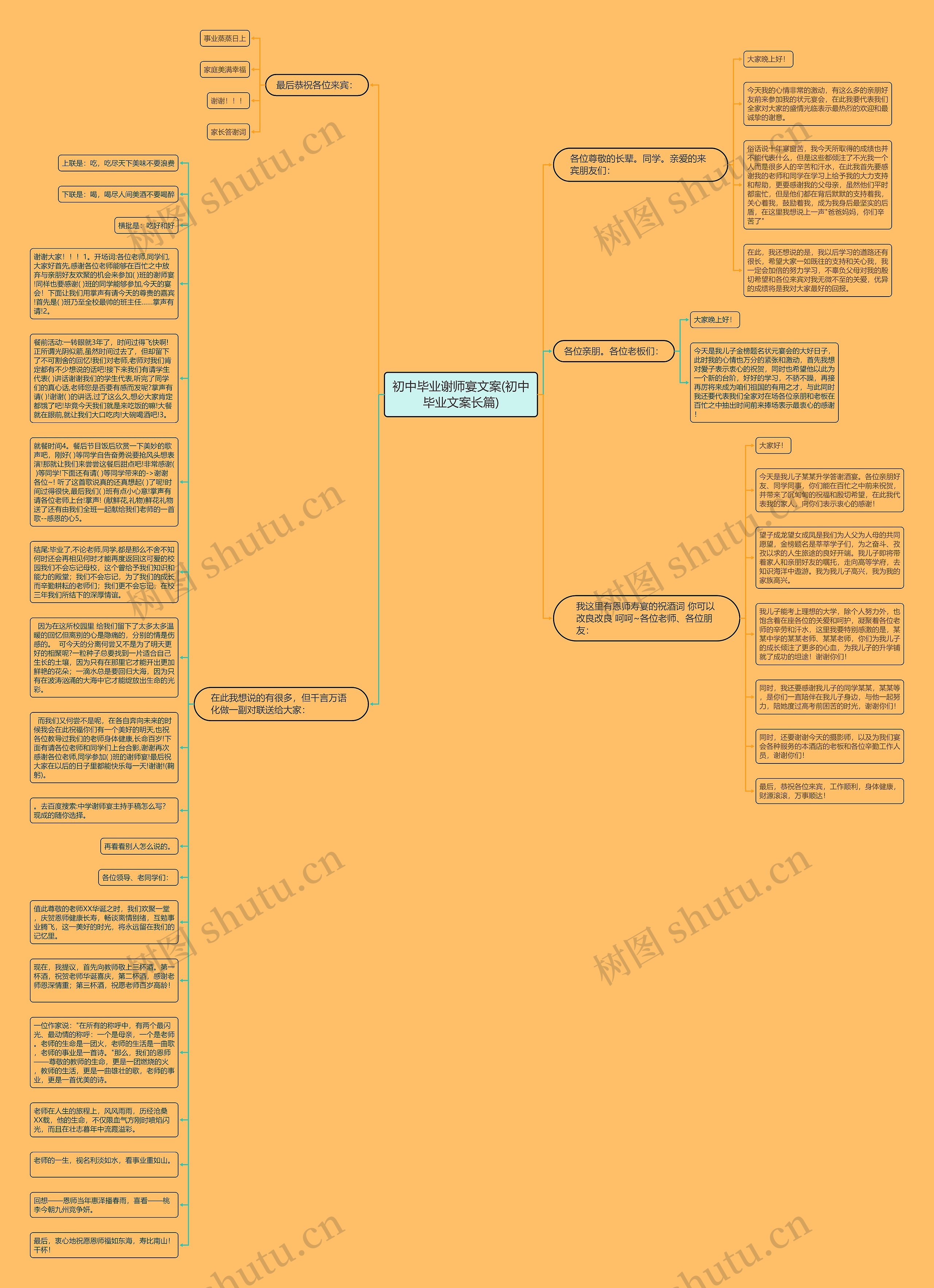 初中毕业谢师宴文案(初中毕业文案长篇)思维导图