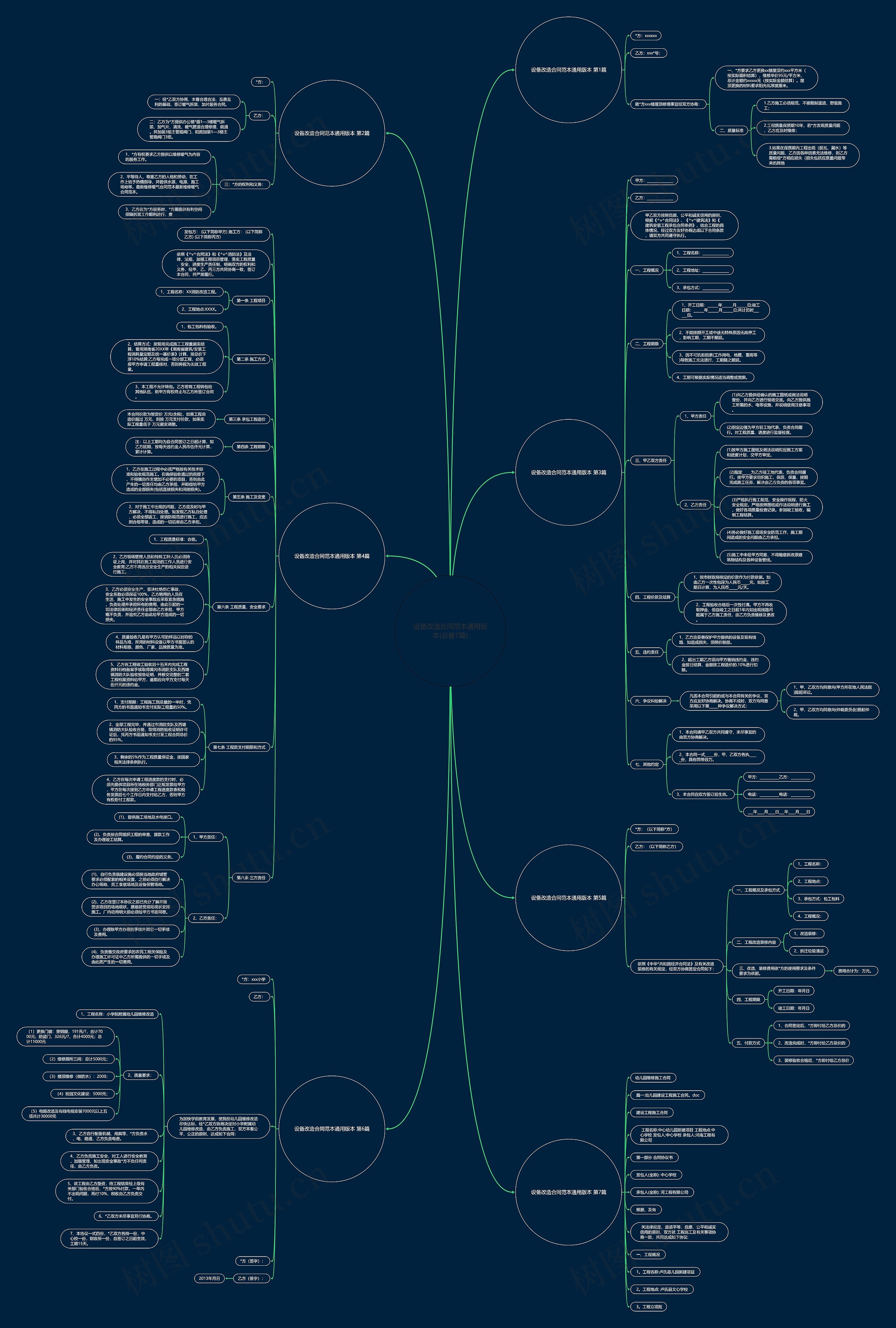 设备改造合同范本通用版本(必备7篇)思维导图