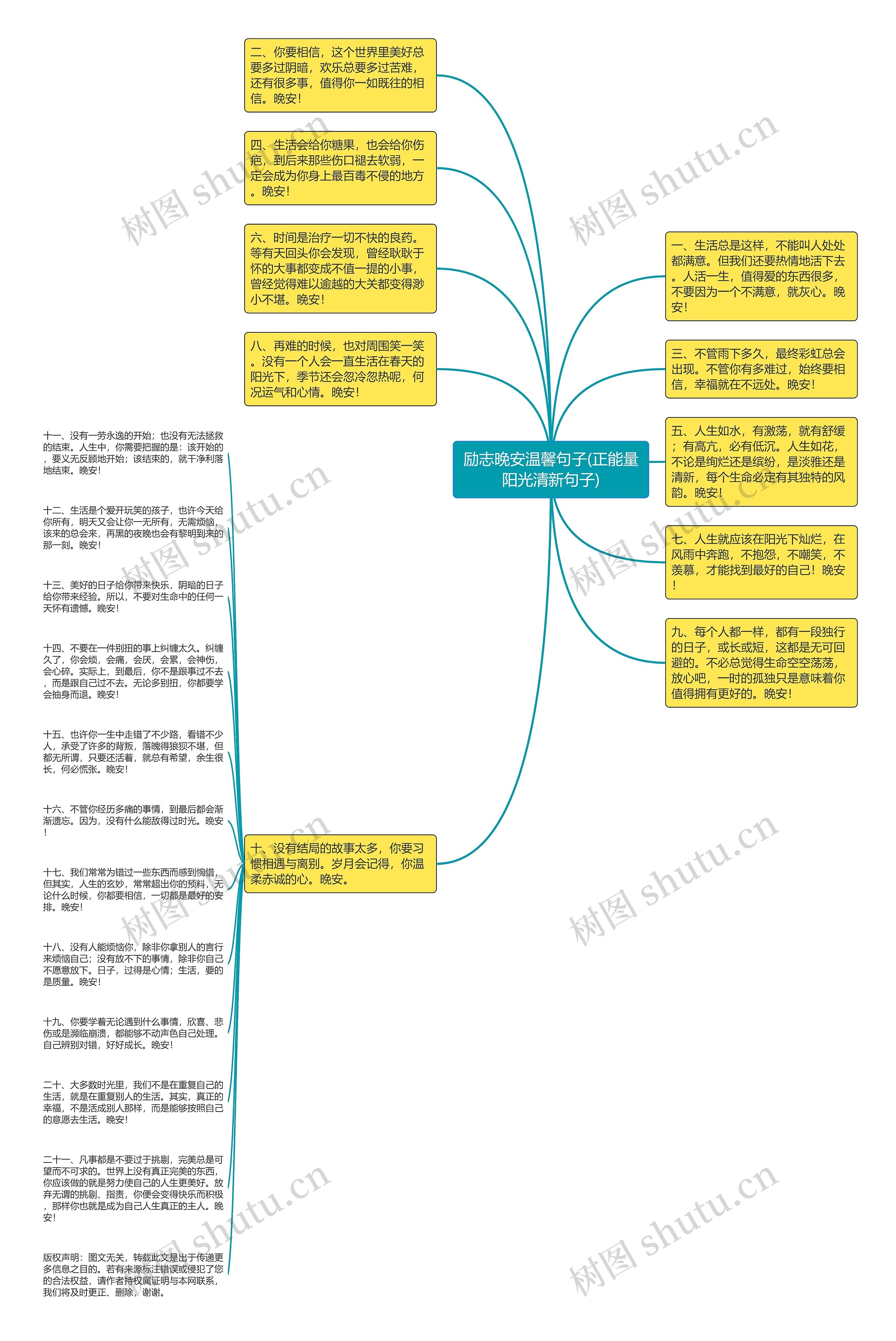 励志晚安温馨句子(正能量阳光清新句子)思维导图