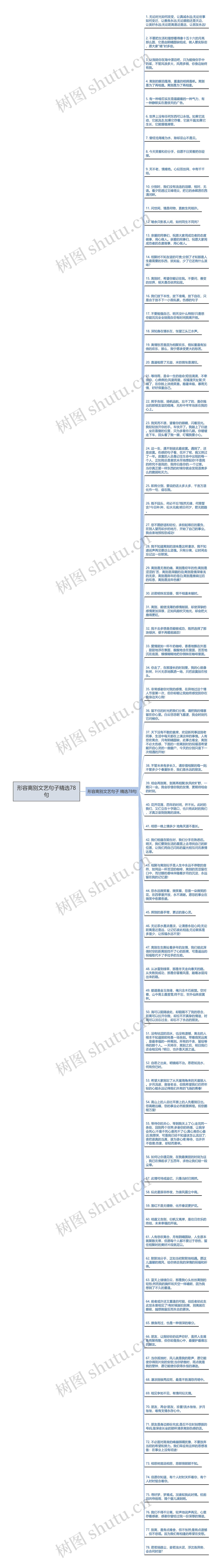 形容离别文艺句子精选78句思维导图