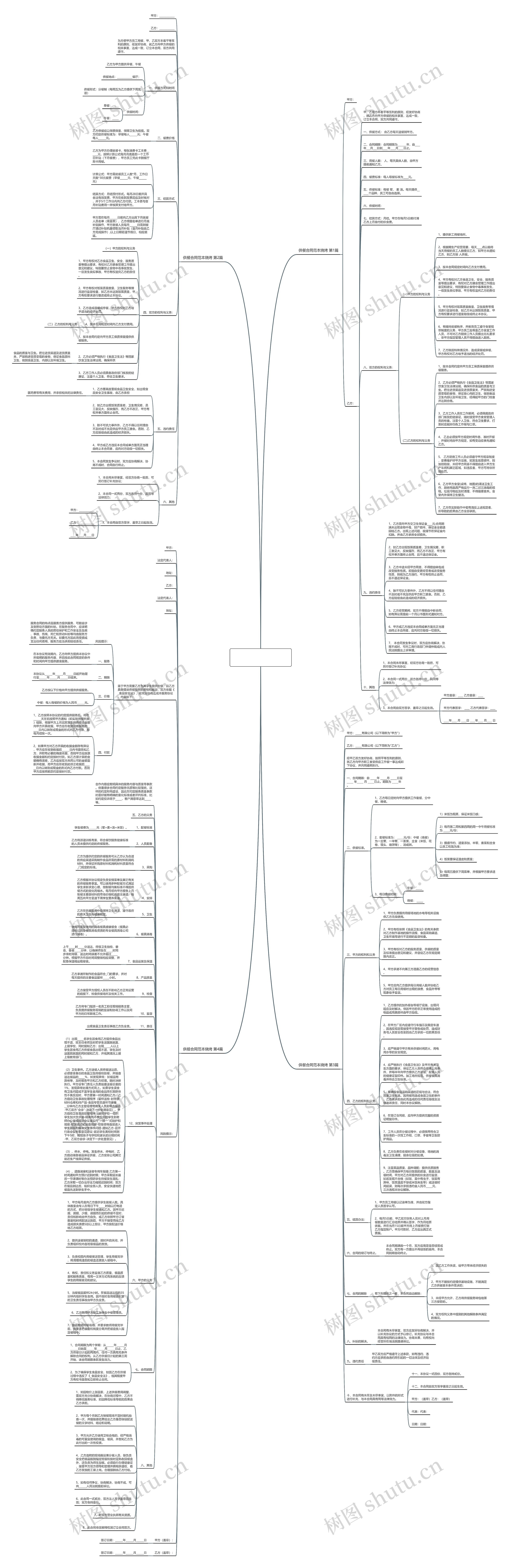 供餐合同范本烧烤(合集4篇)思维导图