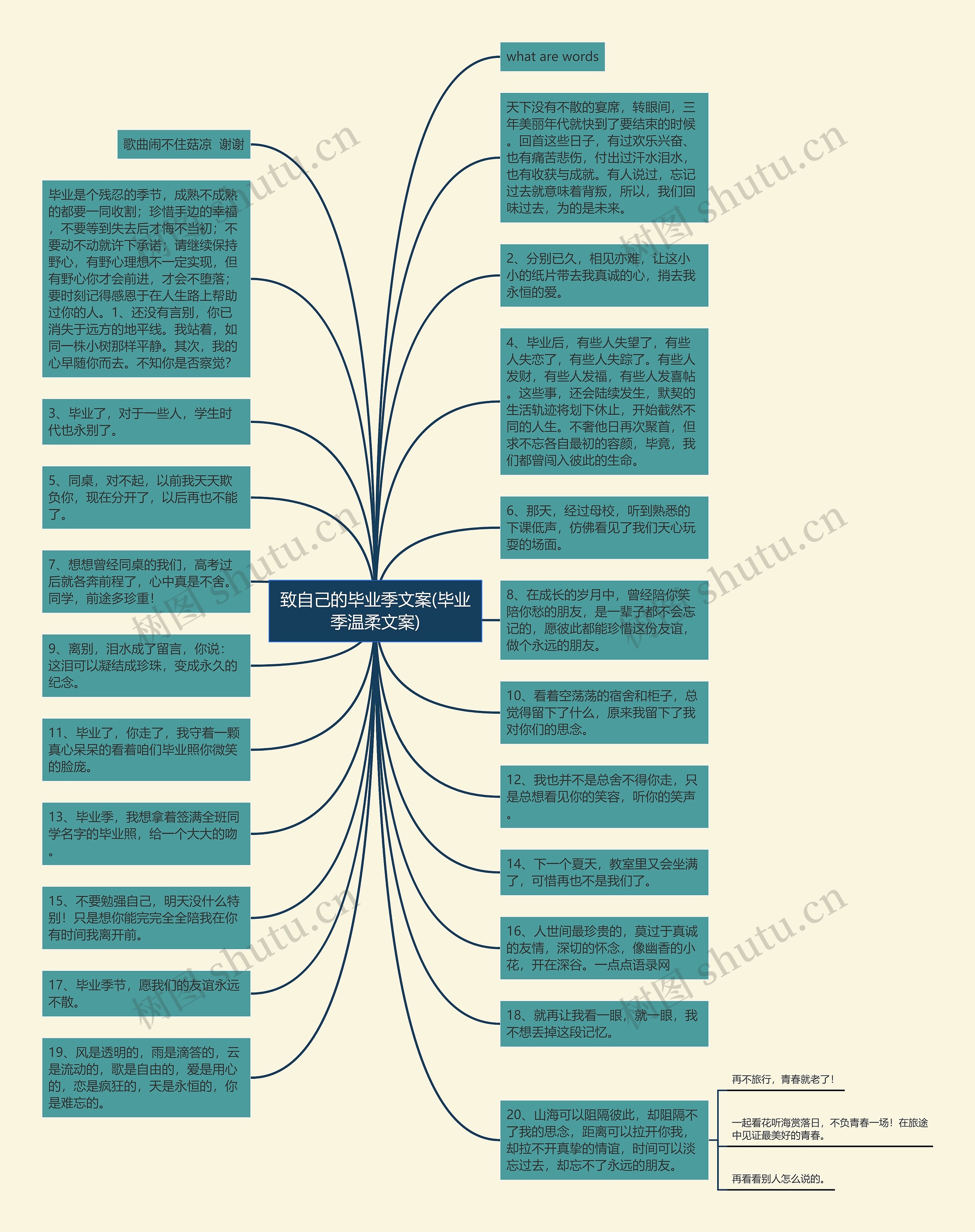 致自己的毕业季文案(毕业季温柔文案)思维导图
