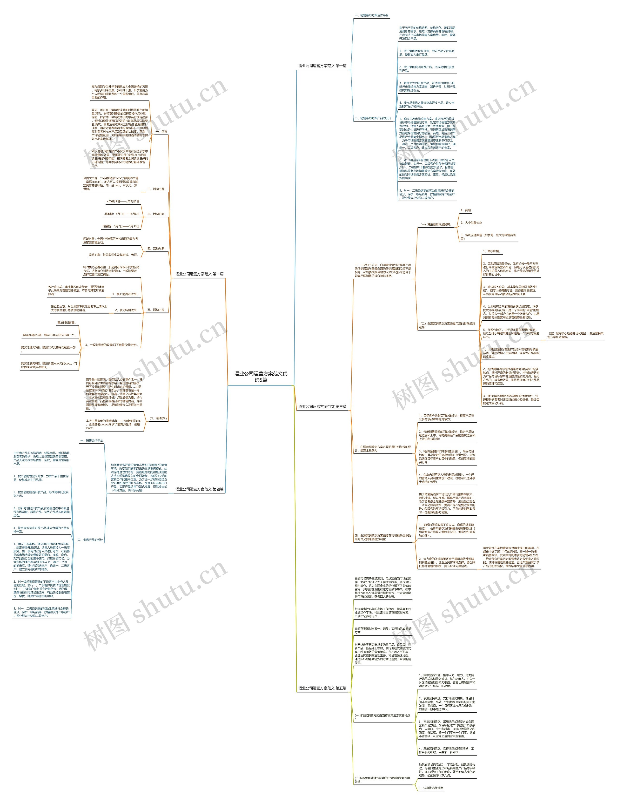 酒业公司运营方案范文优选5篇 酒业公司运营方案范文优选5篇