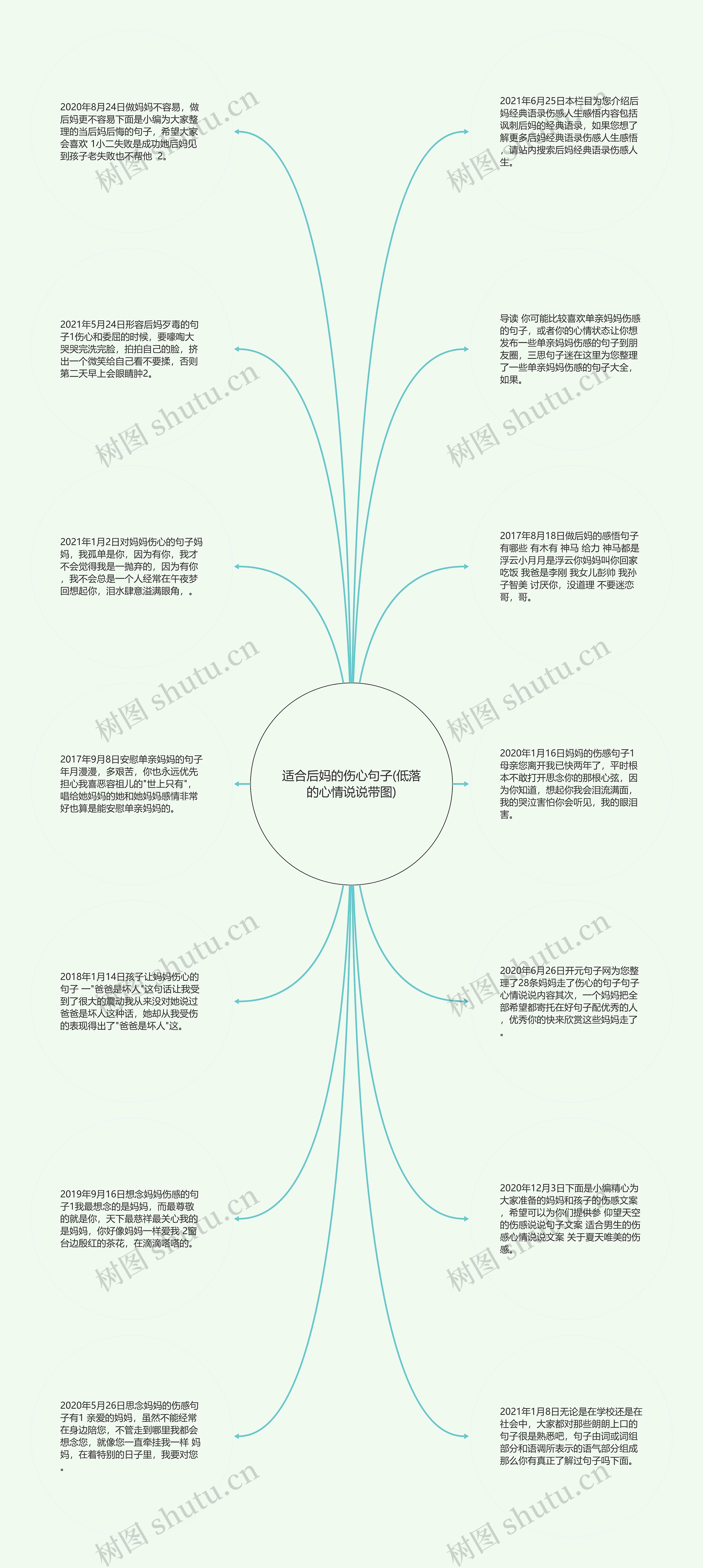 适合后妈的伤心句子(低落的心情说说带图)思维导图