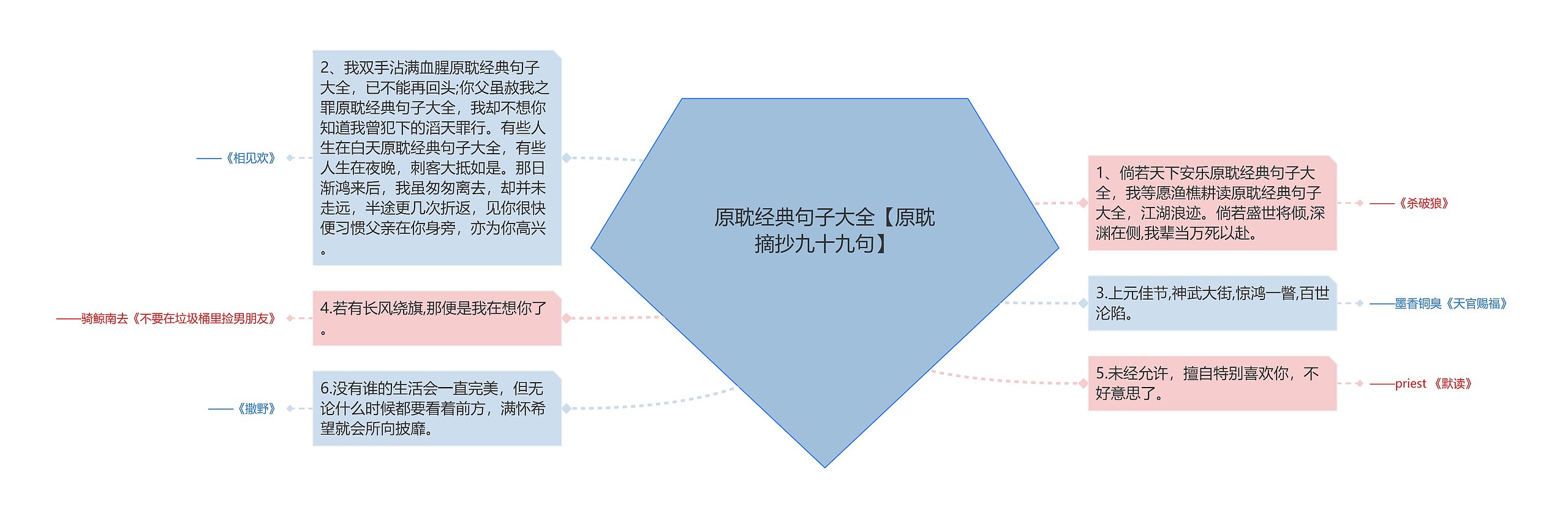 原耽经典句子大全【原耽摘抄九十九句】思维导图