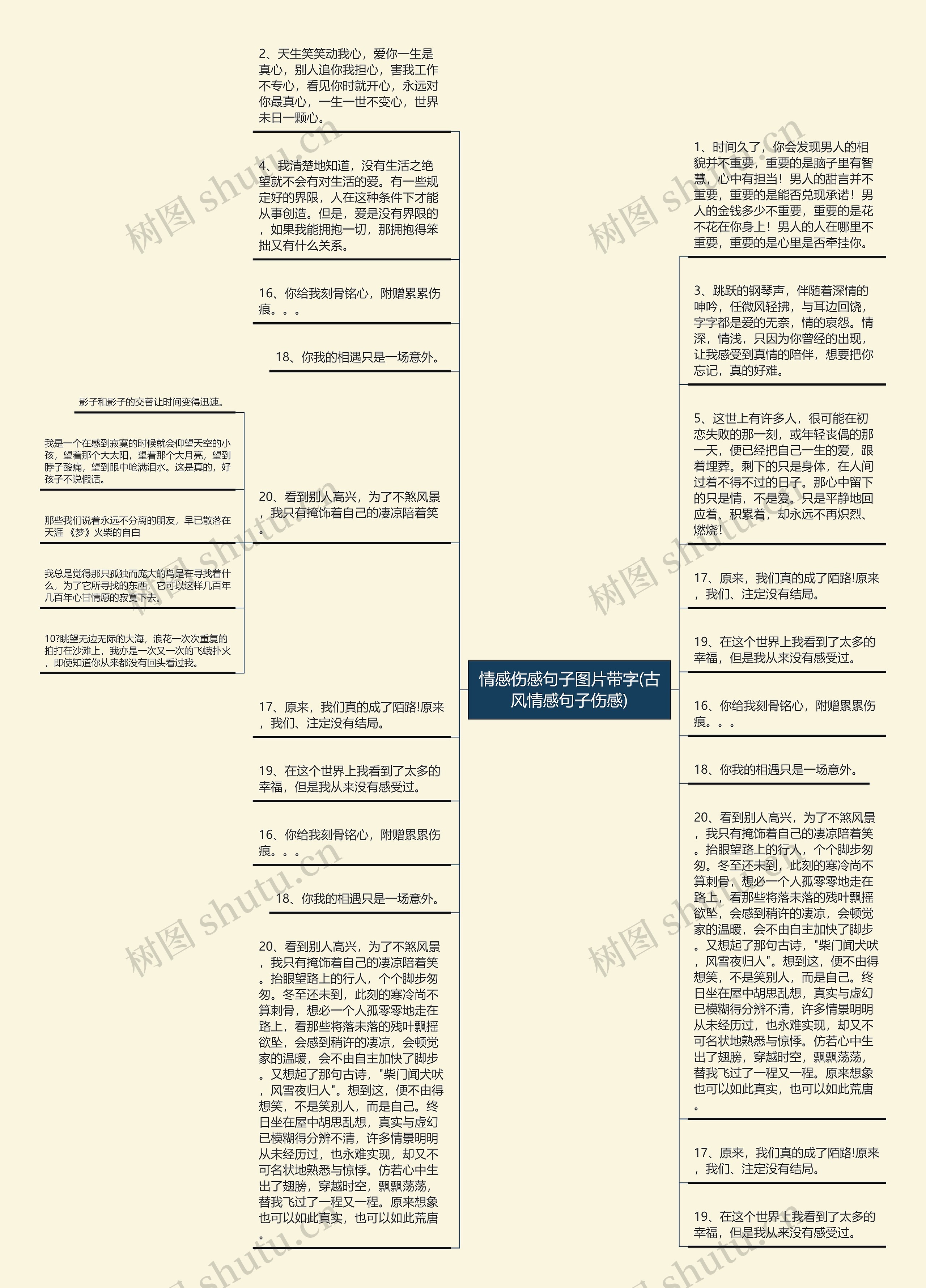 情感伤感句子图片带字(古风情感句子伤感)思维导图