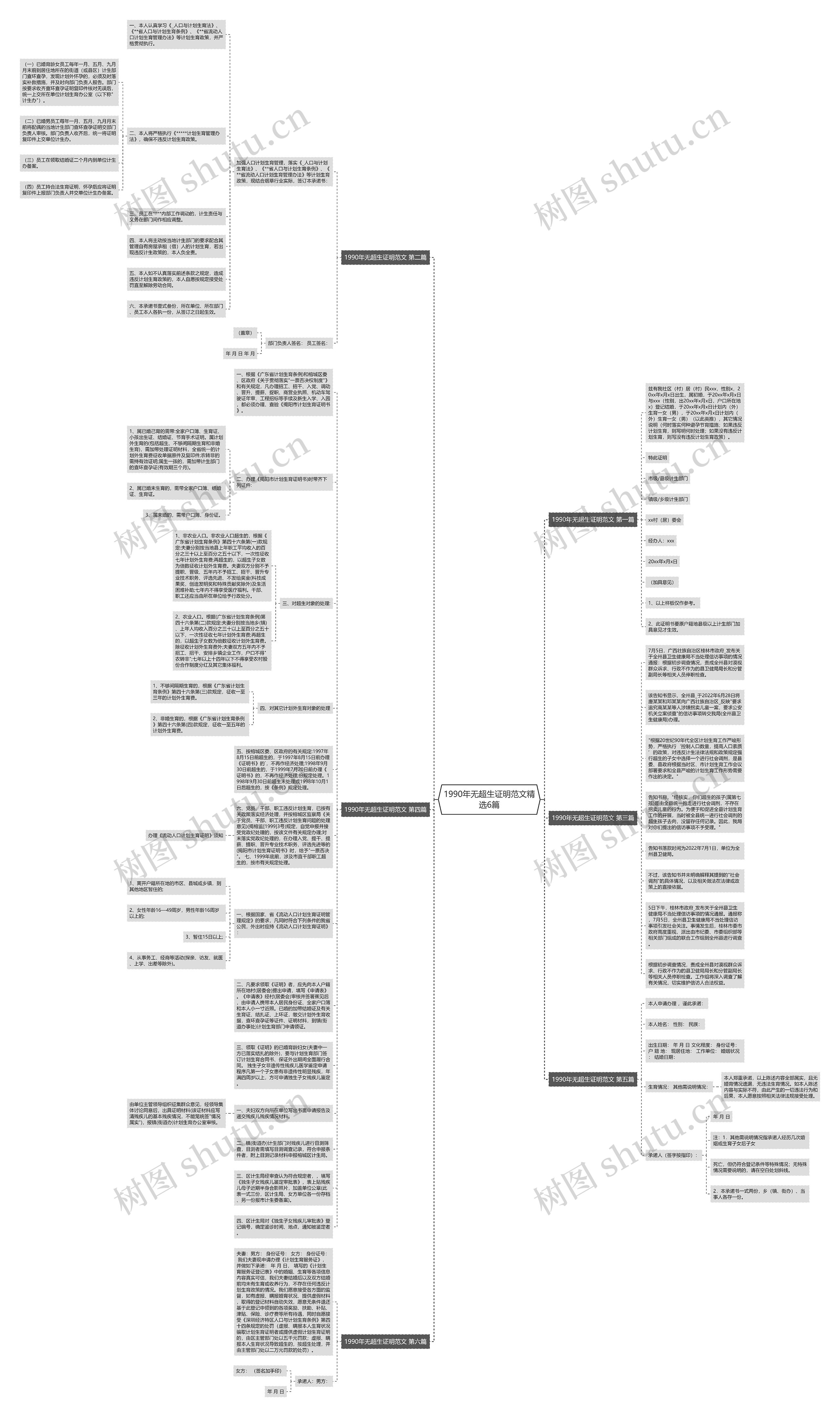 1990年无超生证明范文精选6篇思维导图