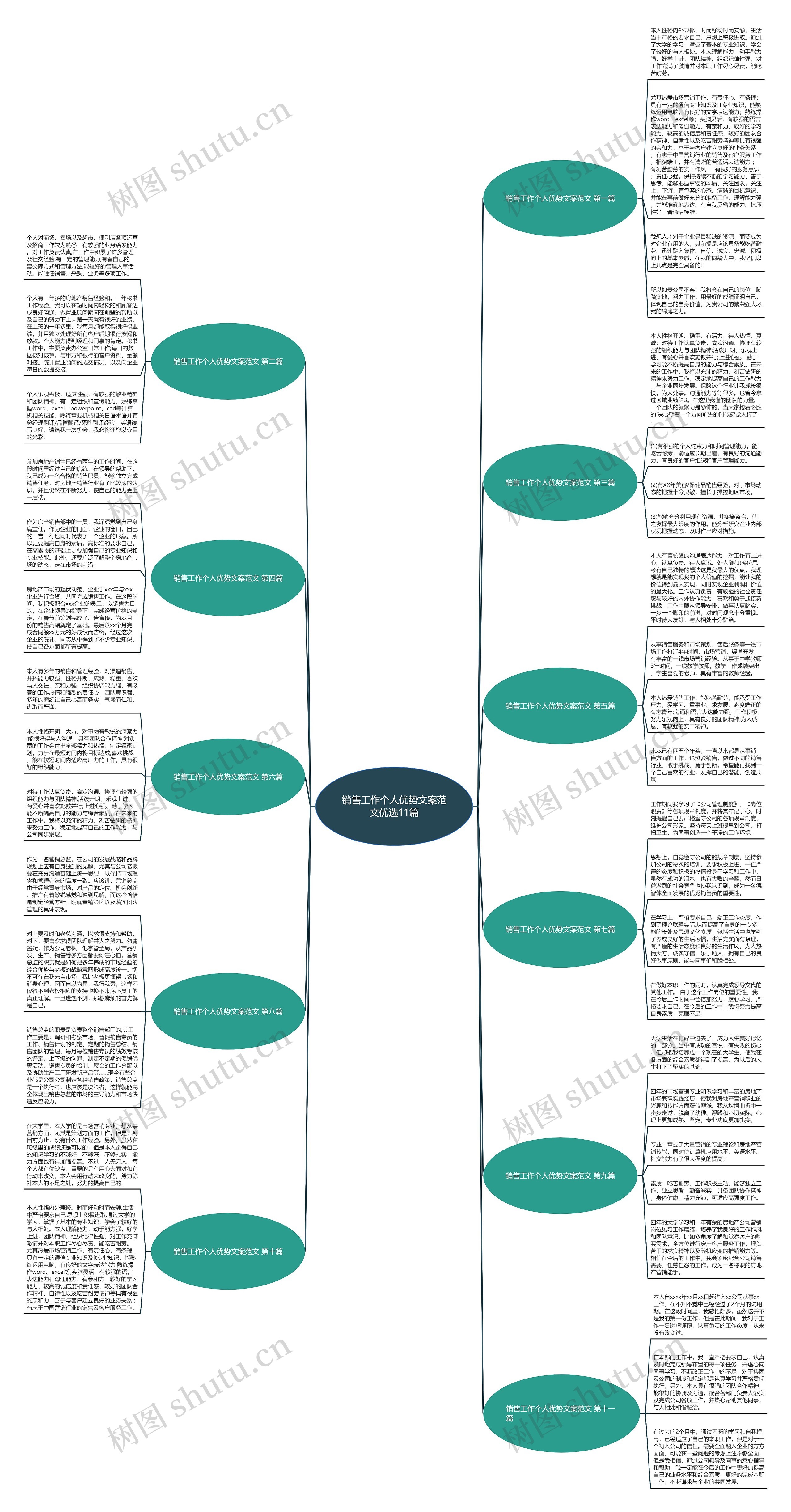 销售工作个人优势文案范文优选11篇思维导图