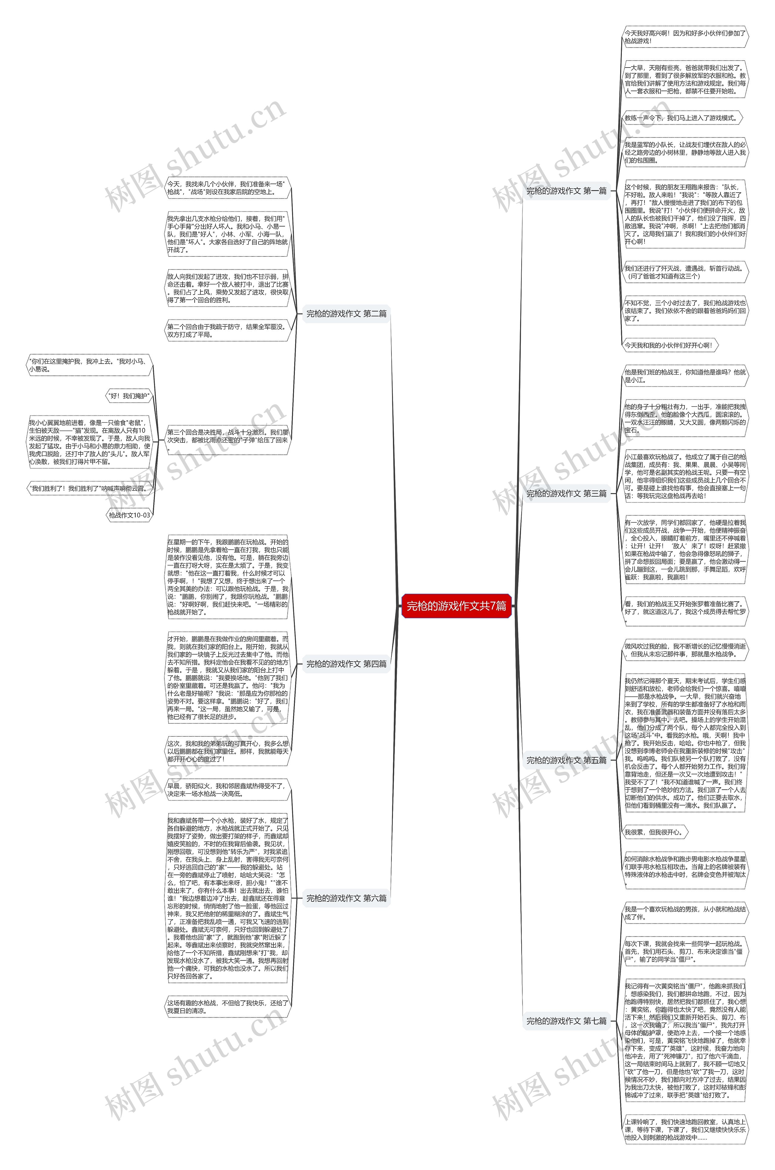 完枪的游戏作文共7篇思维导图