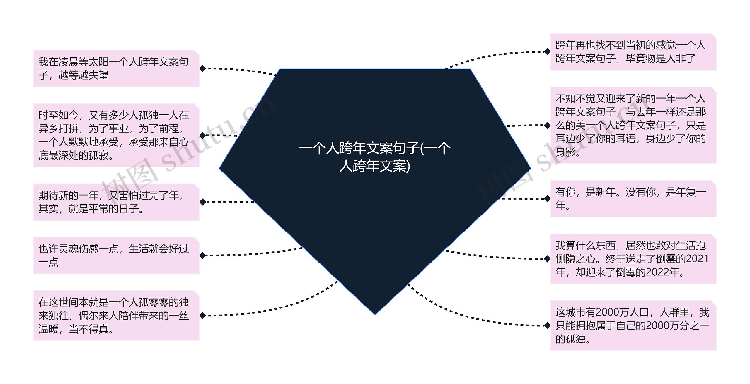 一个人跨年文案句子(一个人跨年文案)思维导图