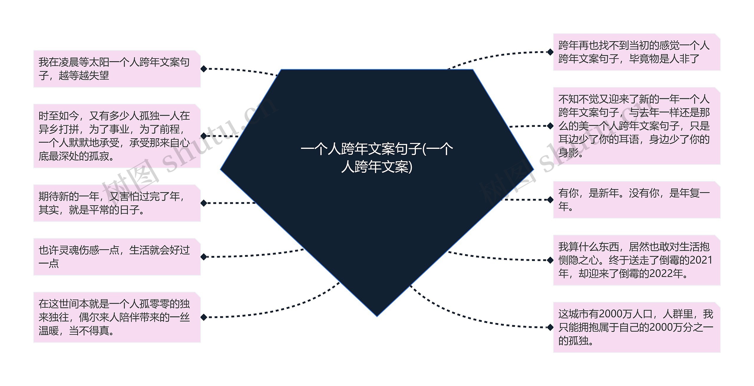 一个人跨年文案句子(一个人跨年文案) 一个人跨年文案句子(一个人跨年文案)