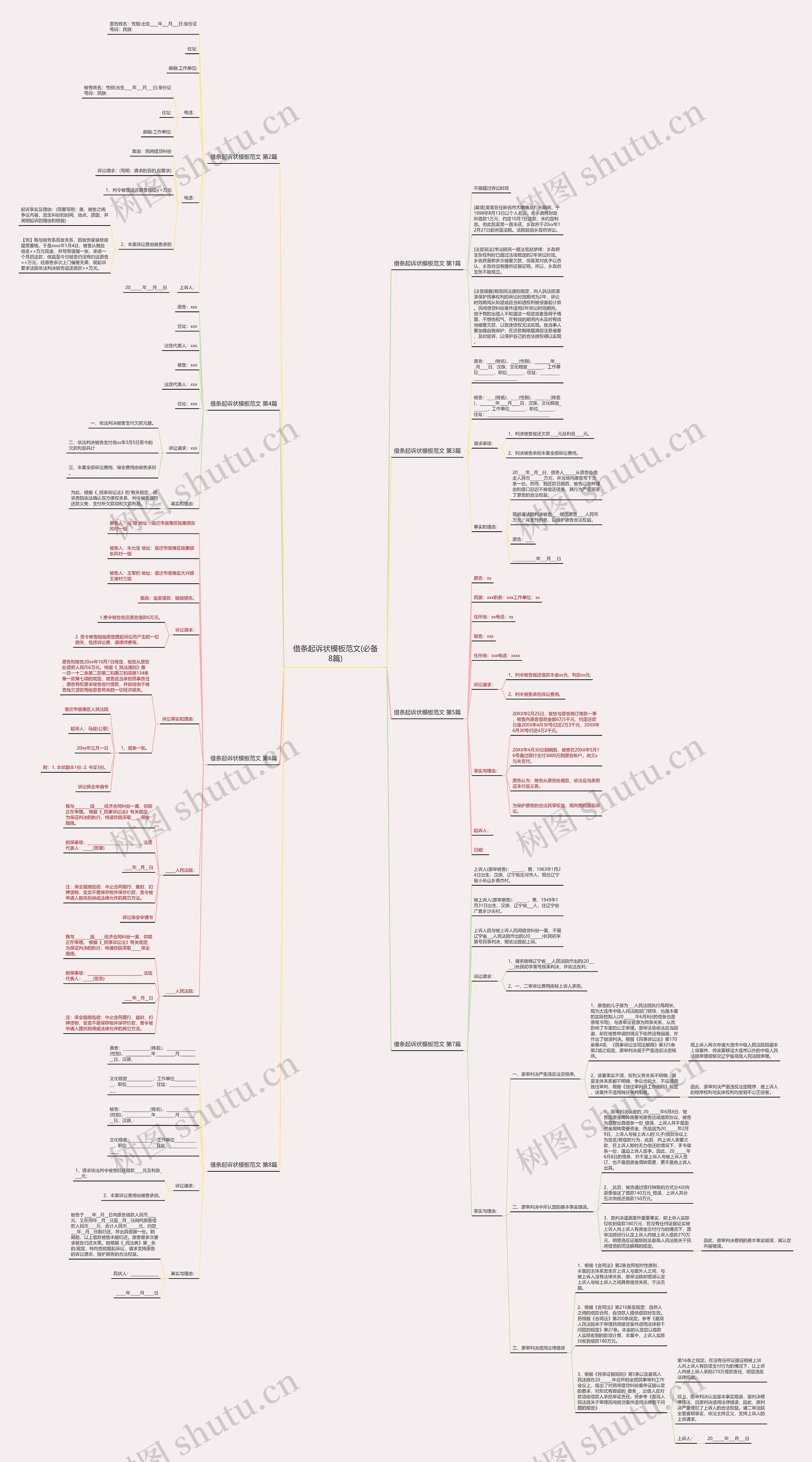 借条起诉状范文(必备8篇)思维导图