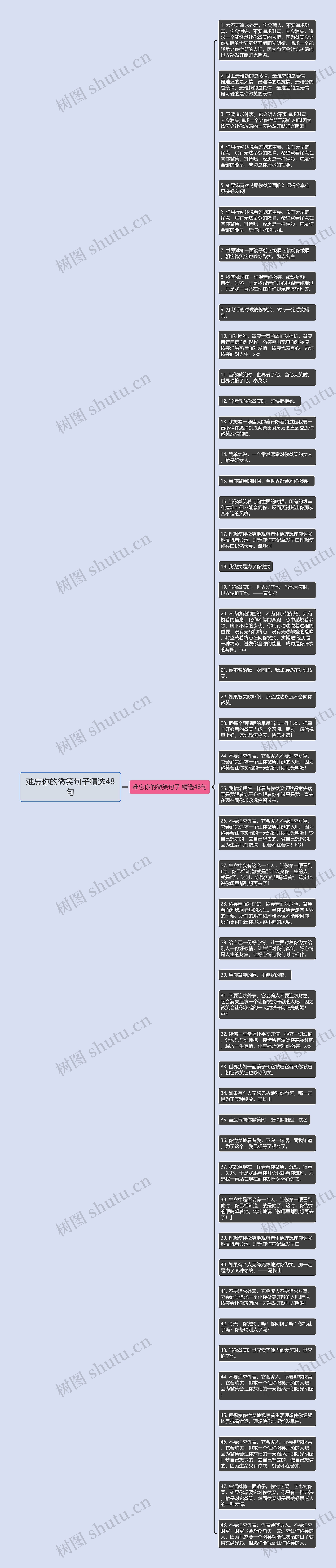 难忘你的微笑句子精选48句思维导图