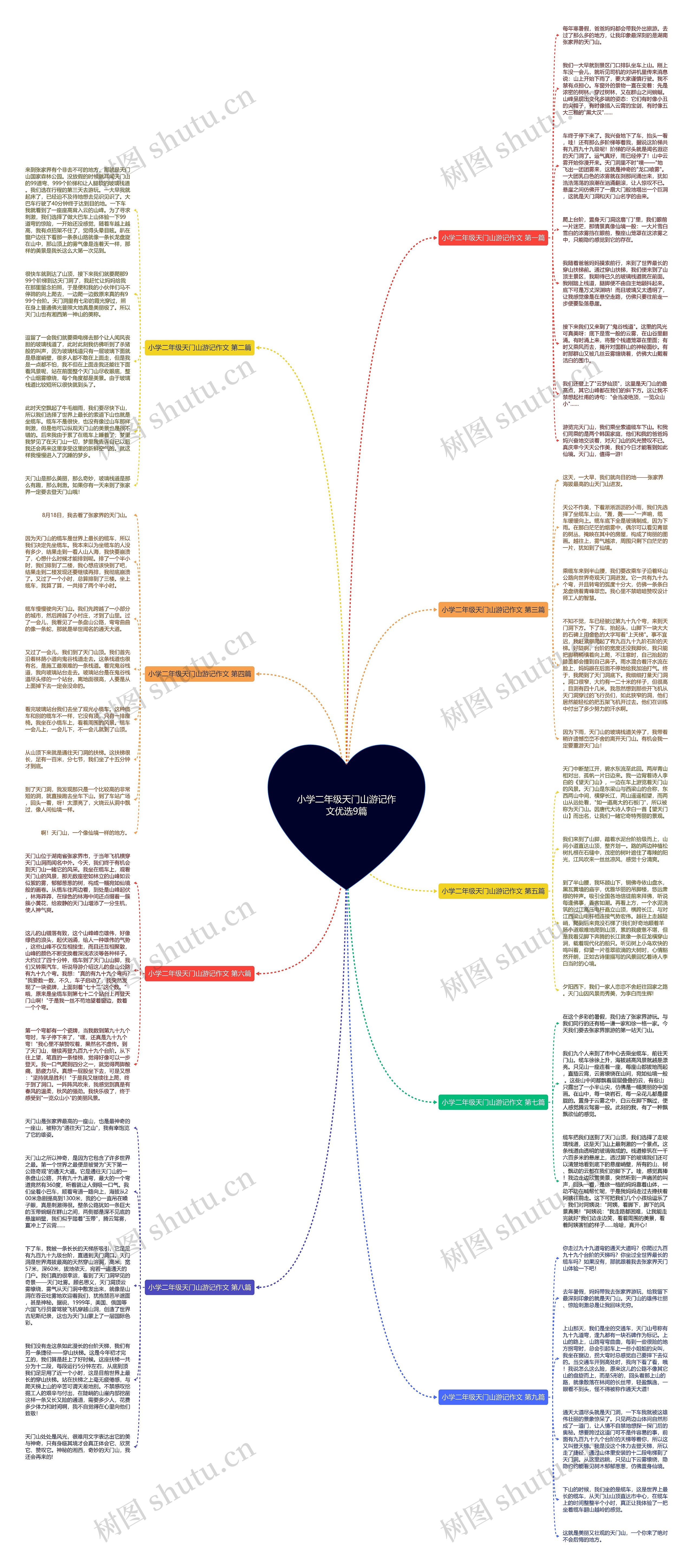 小学二年级天门山游记作文优选9篇思维导图